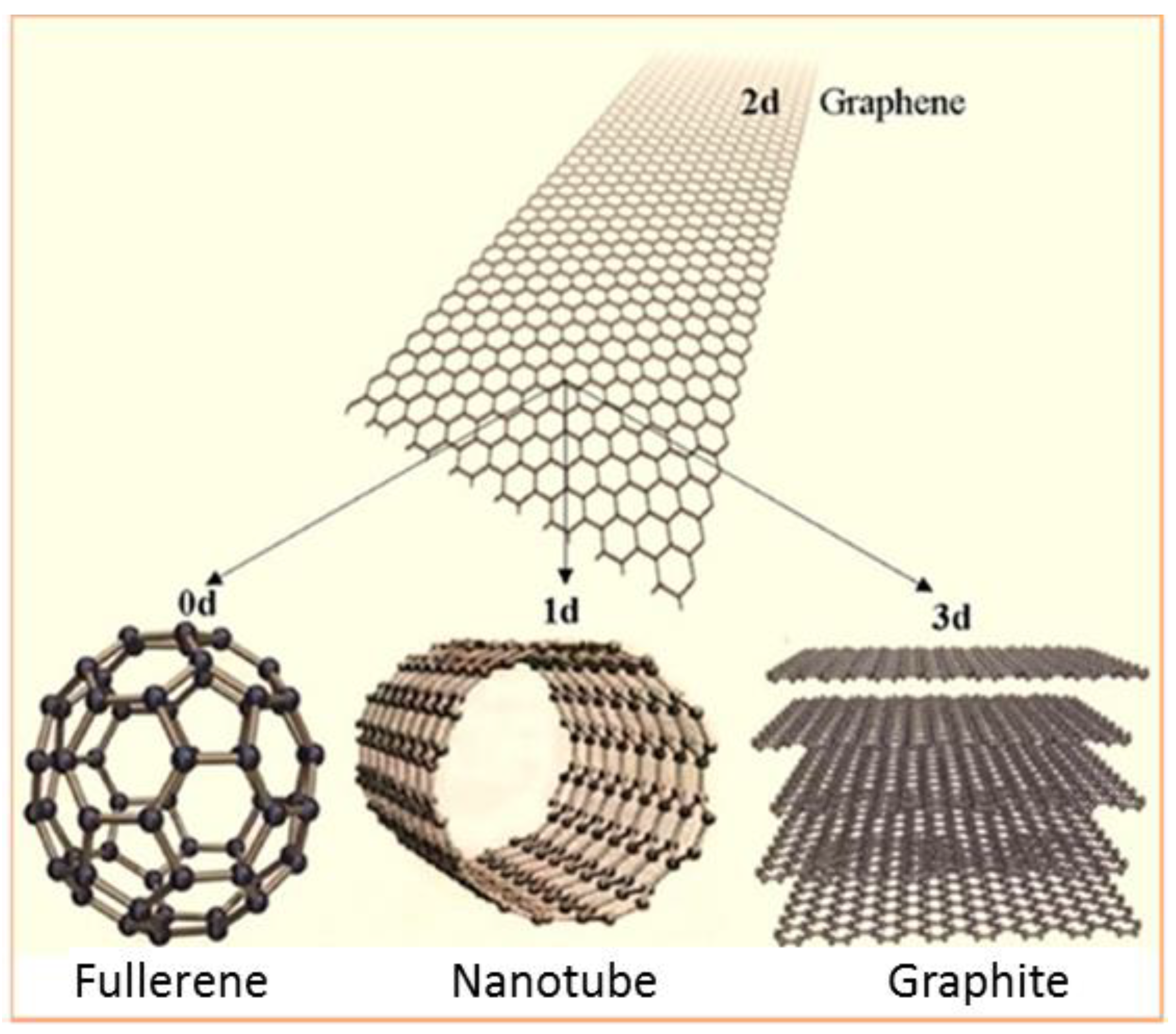 Molecules 27 02743 g007