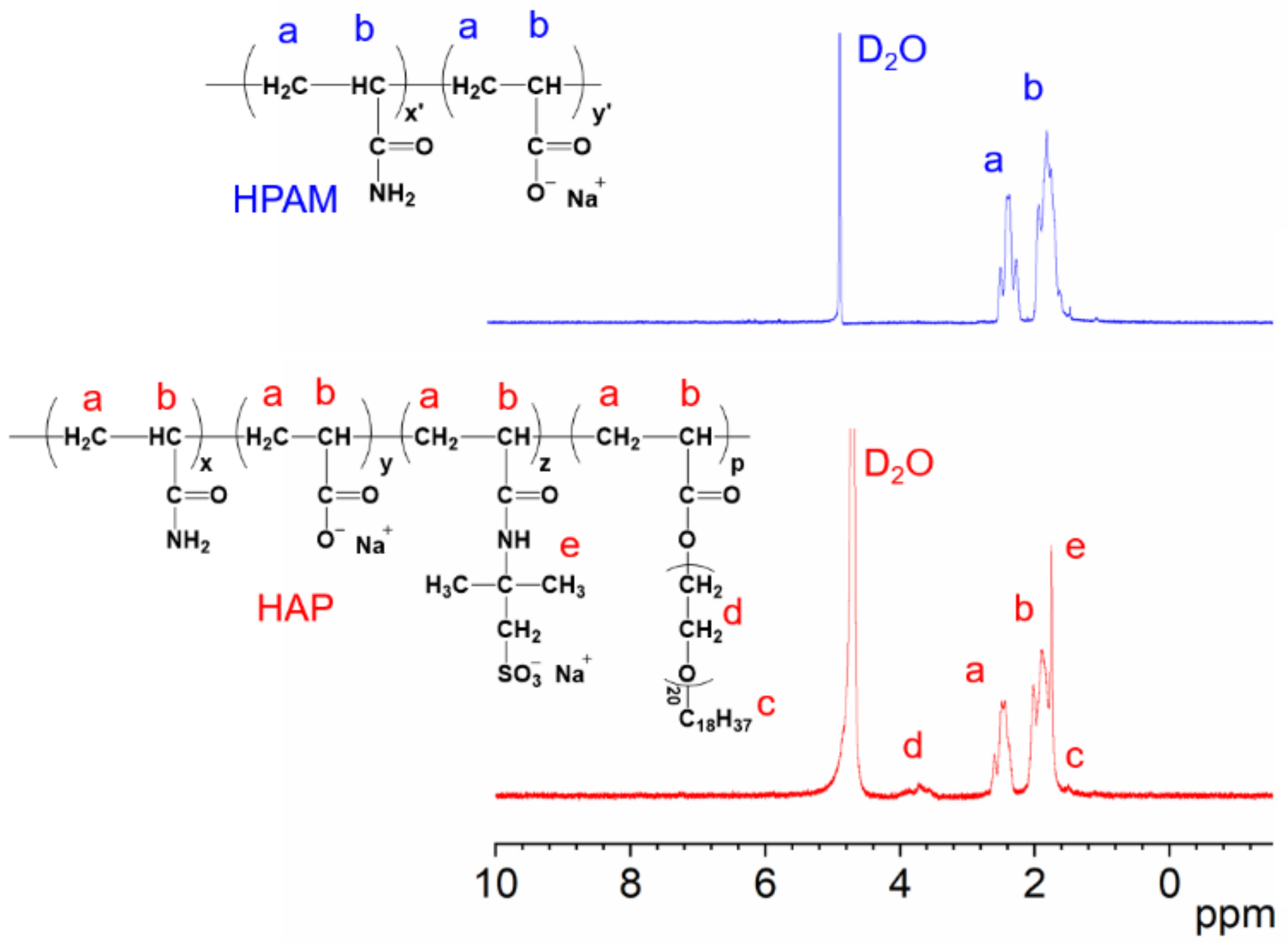Molecules 27 02744 g001