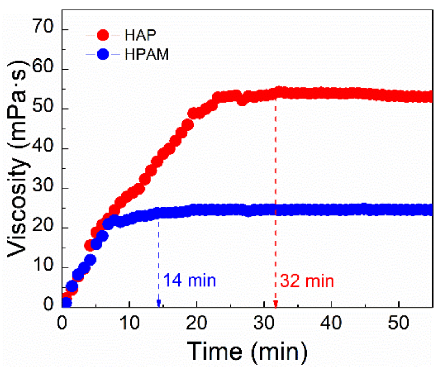 Molecules 27 02744 g004