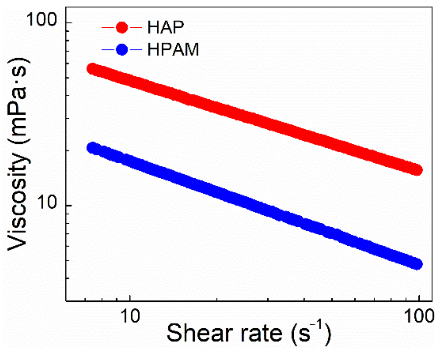 Molecules 27 02744 g006