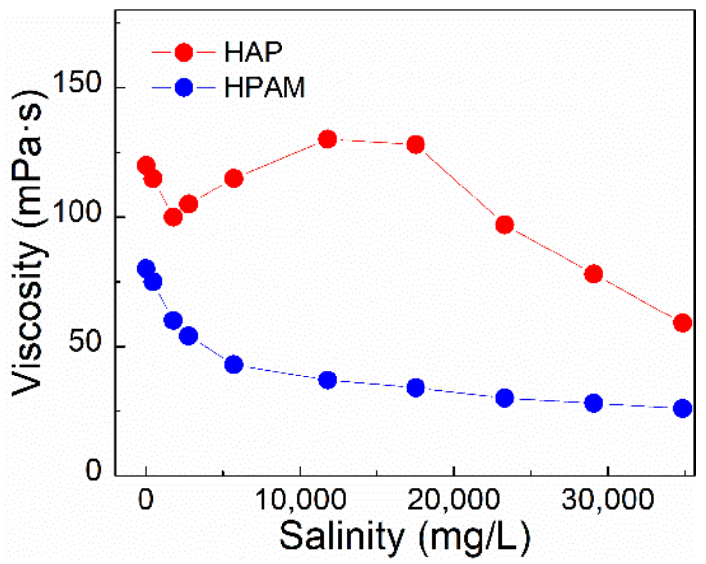 Molecules 27 02744 g007