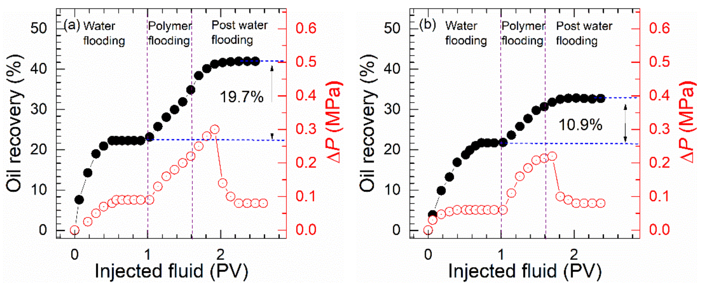 Molecules 27 02744 g009