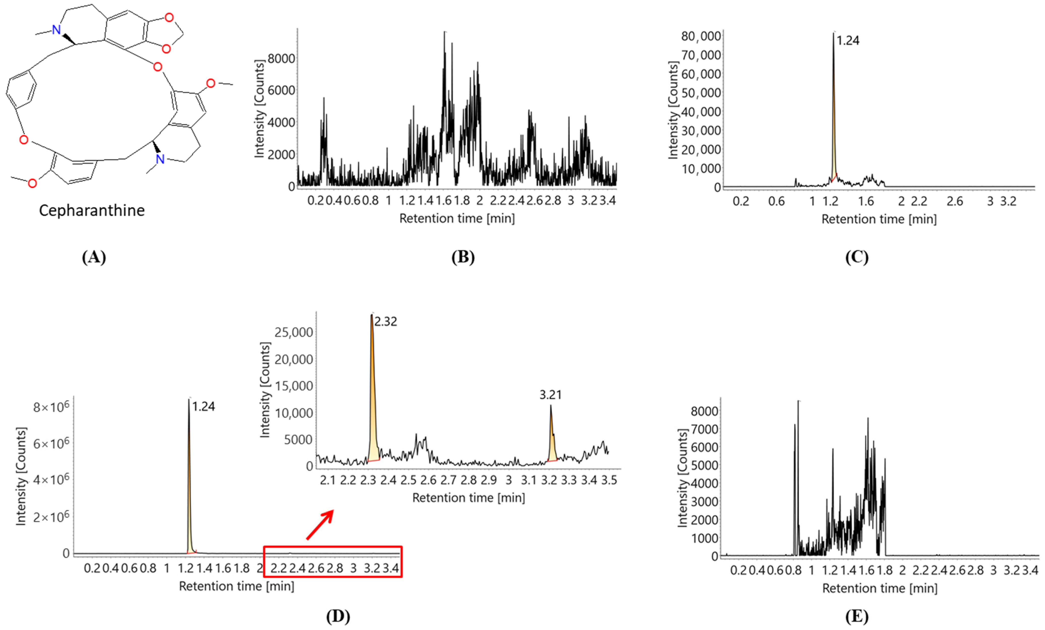 Molecules 27 02745 g001 550