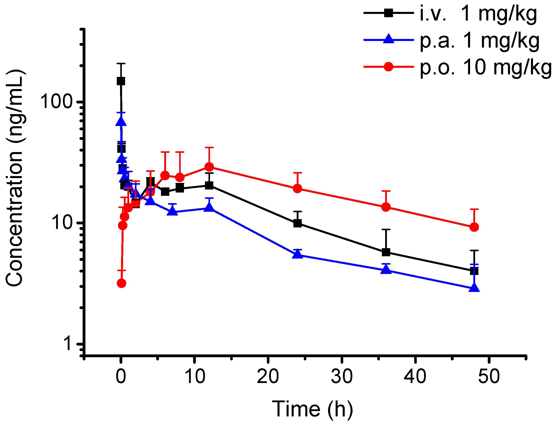 Molecules 27 02745 g002 550