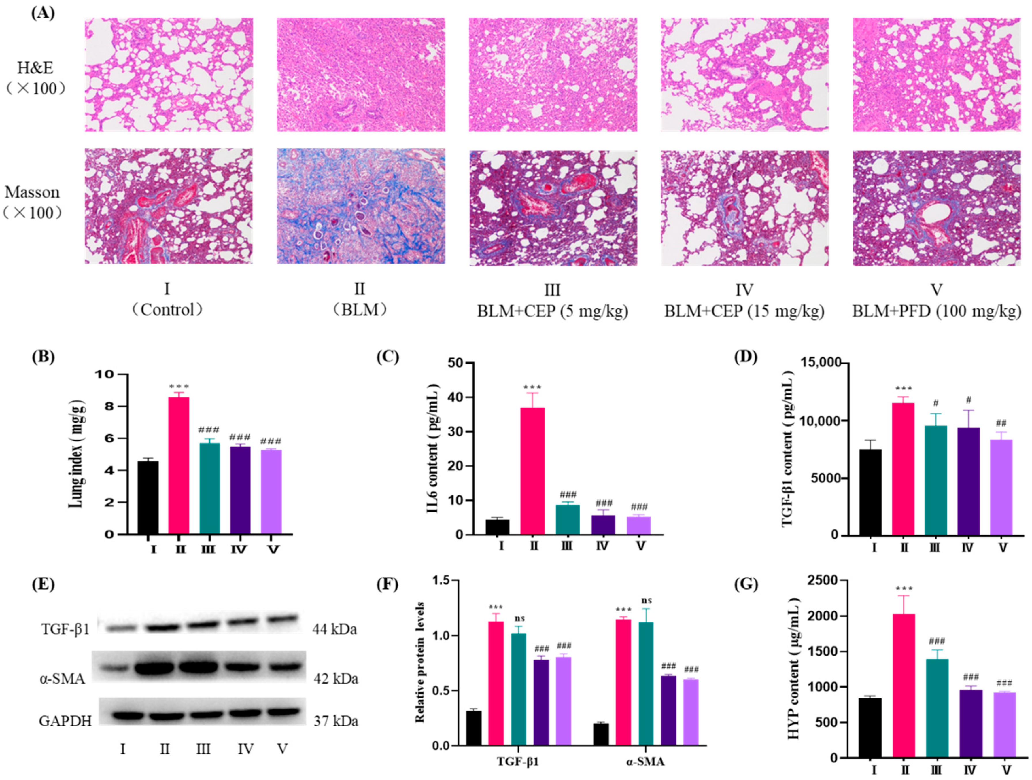 Molecules 27 02745 g003 550