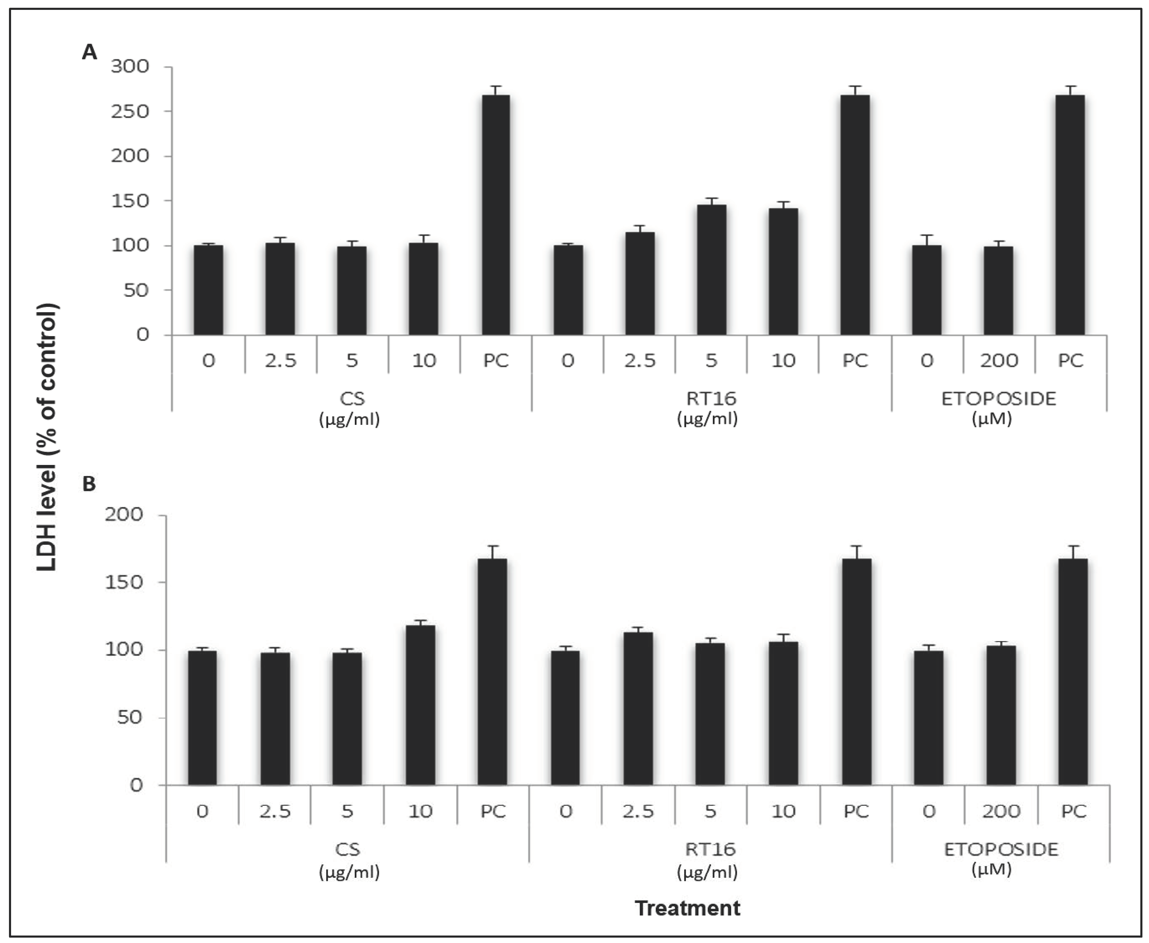 Molecules 27 02746 g004