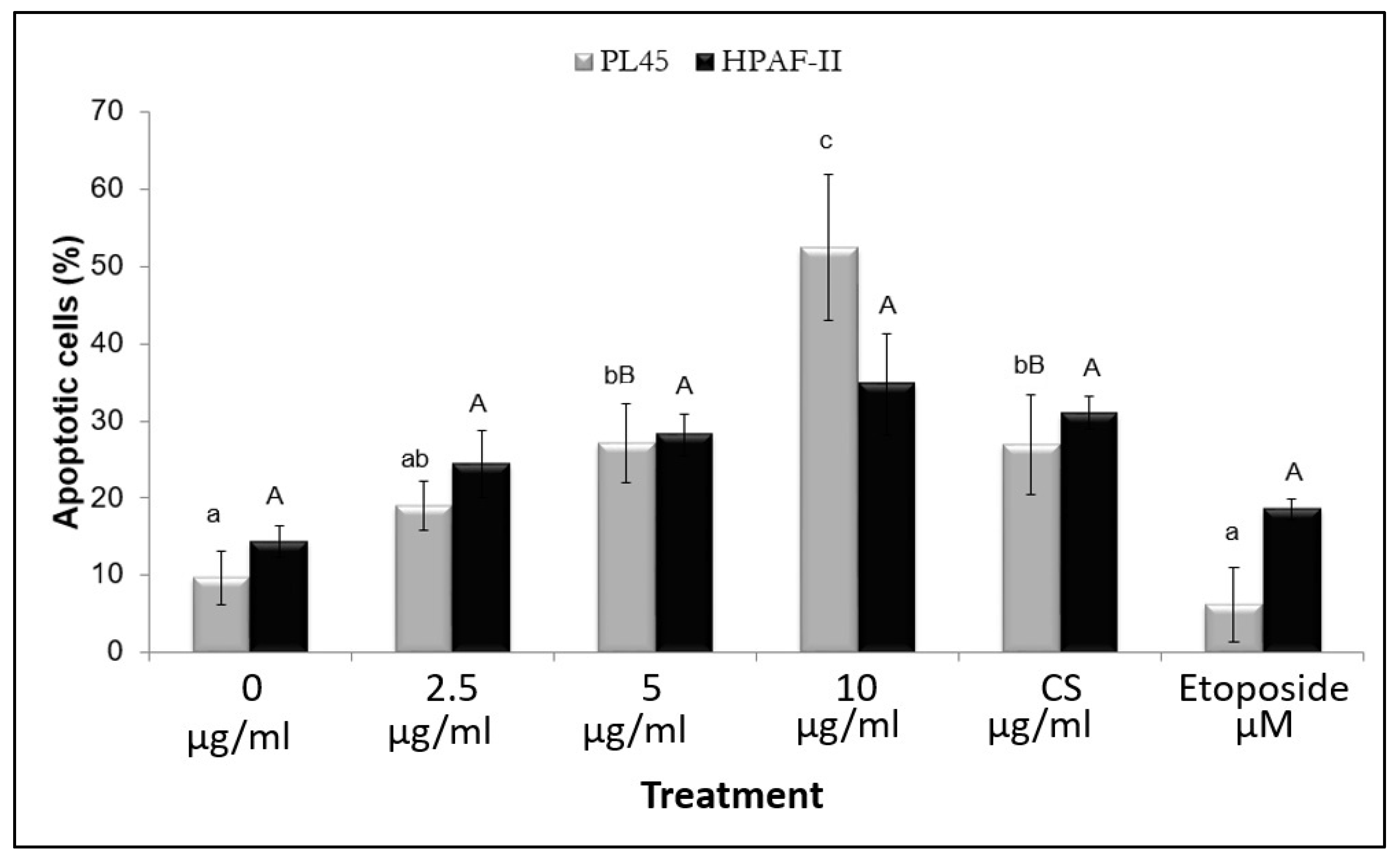Molecules 27 02746 g006