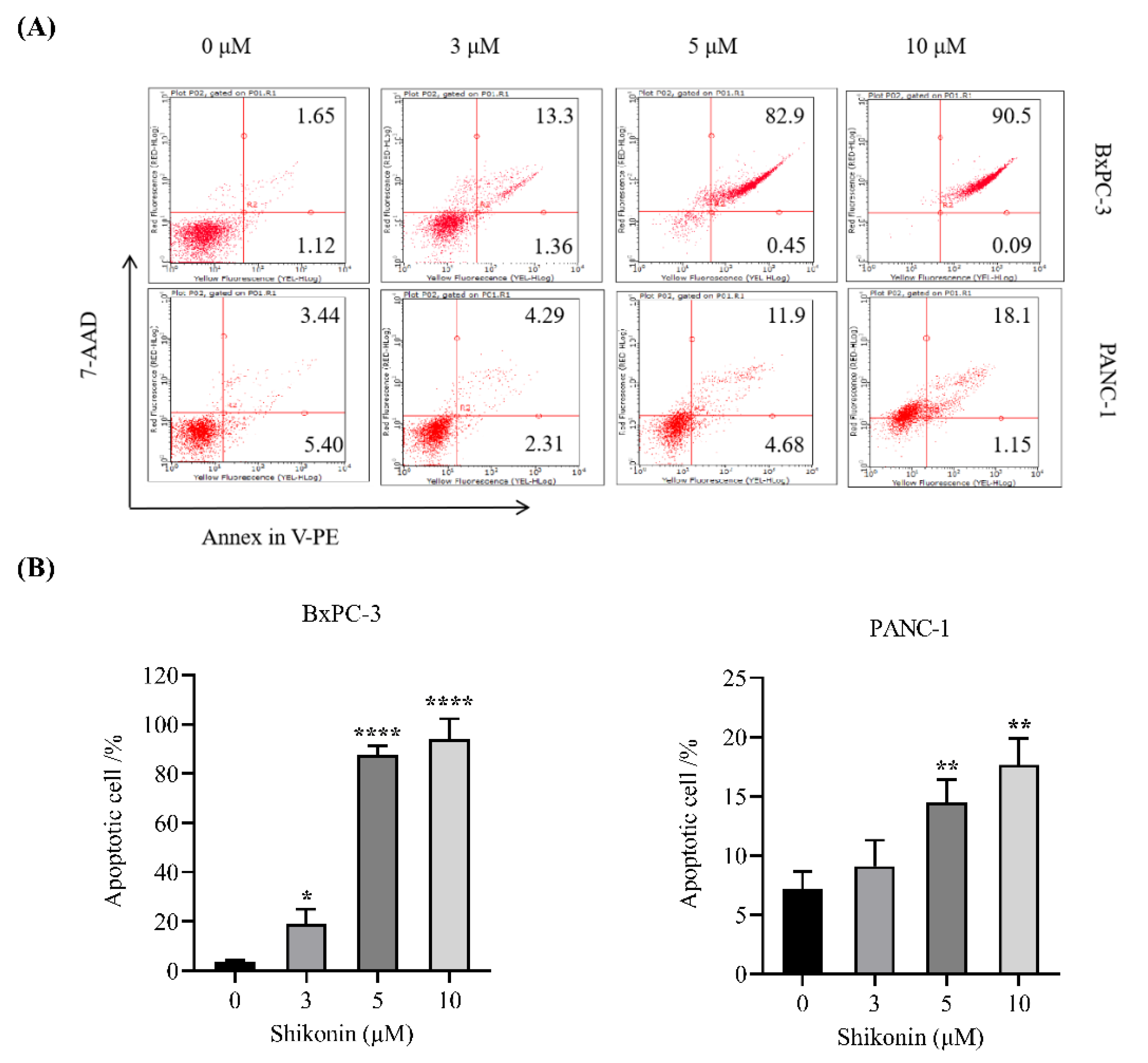Molecules 27 02747 g005