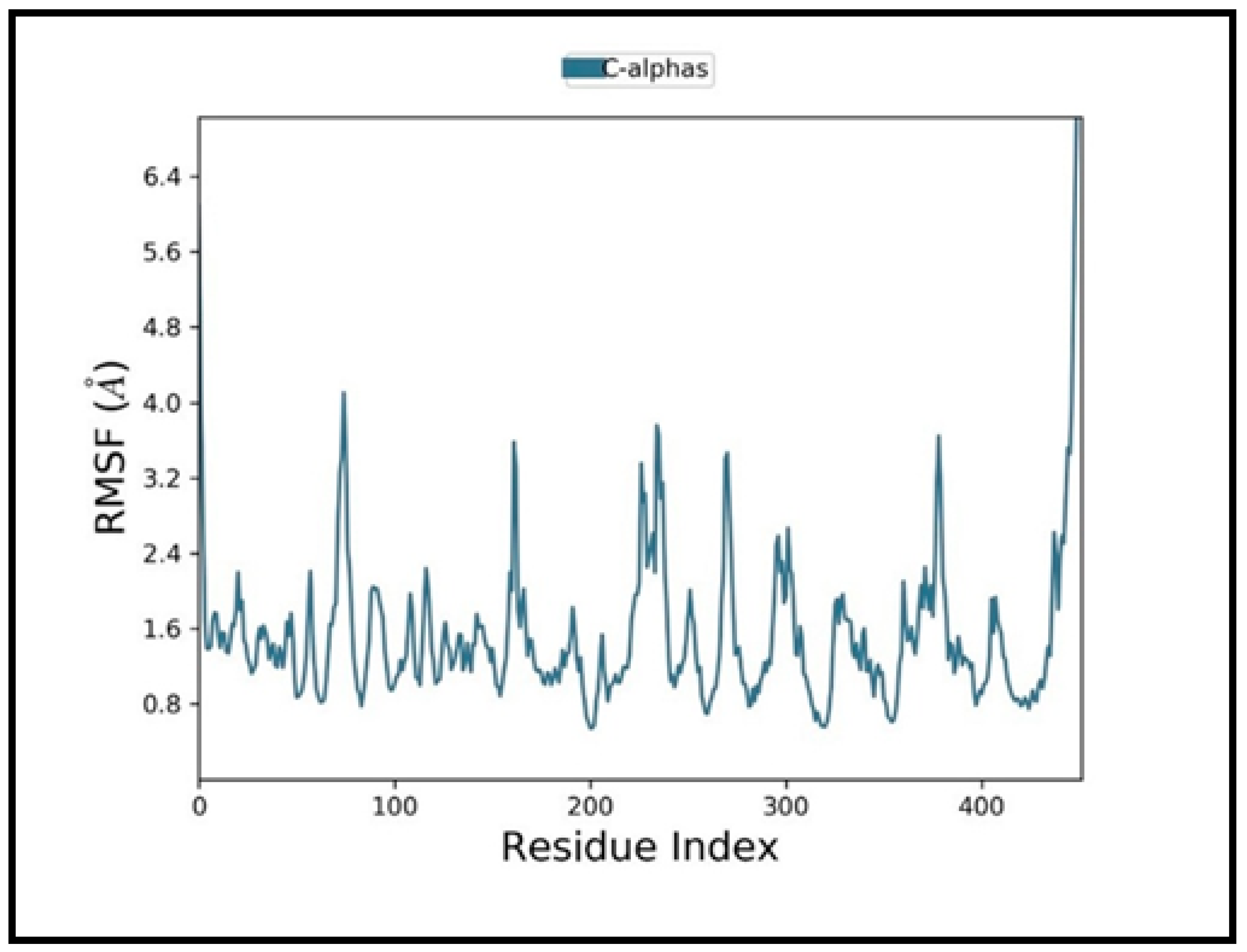 Molecules 27 02749 g004