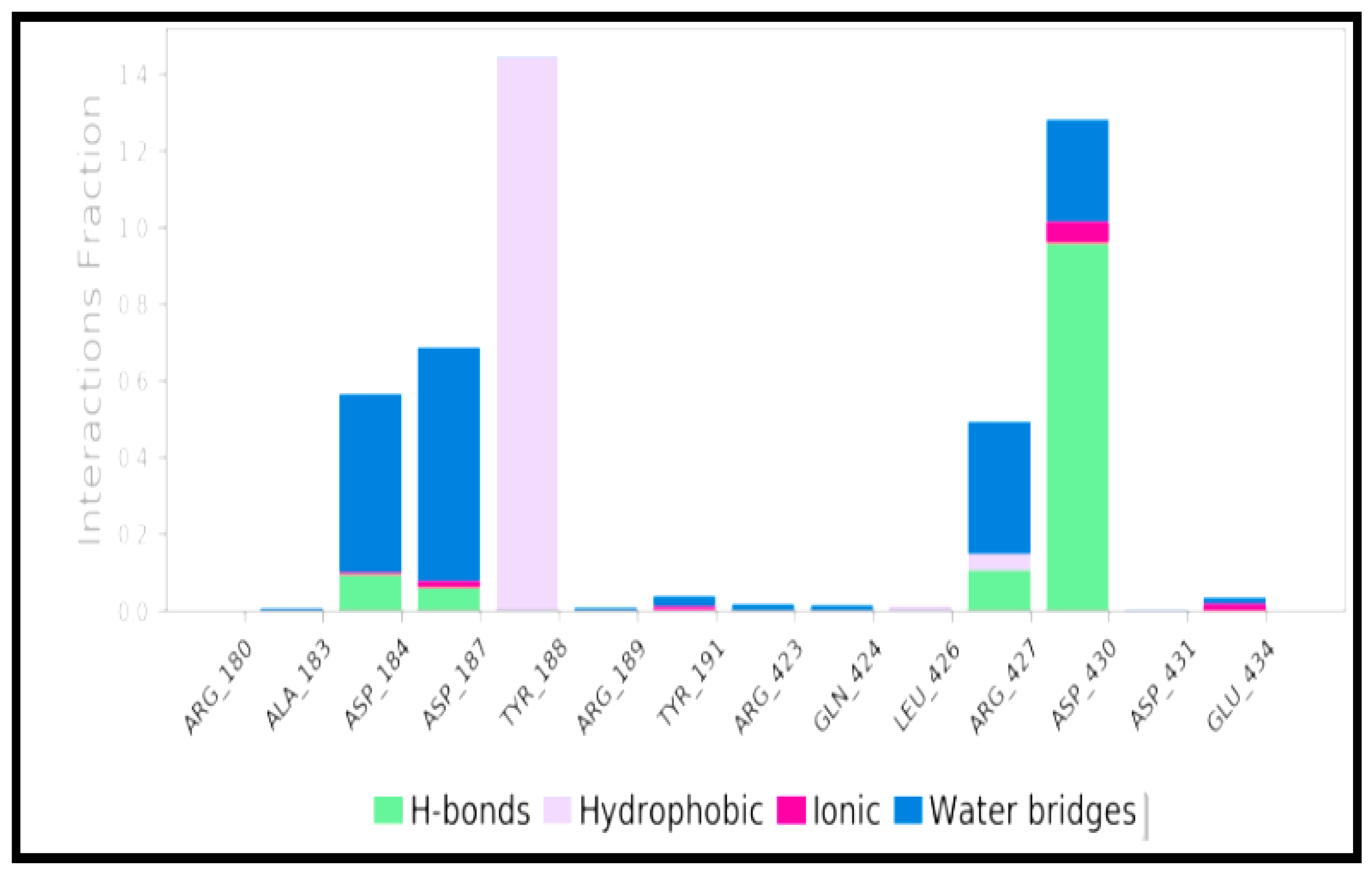 Molecules 27 02749 g005