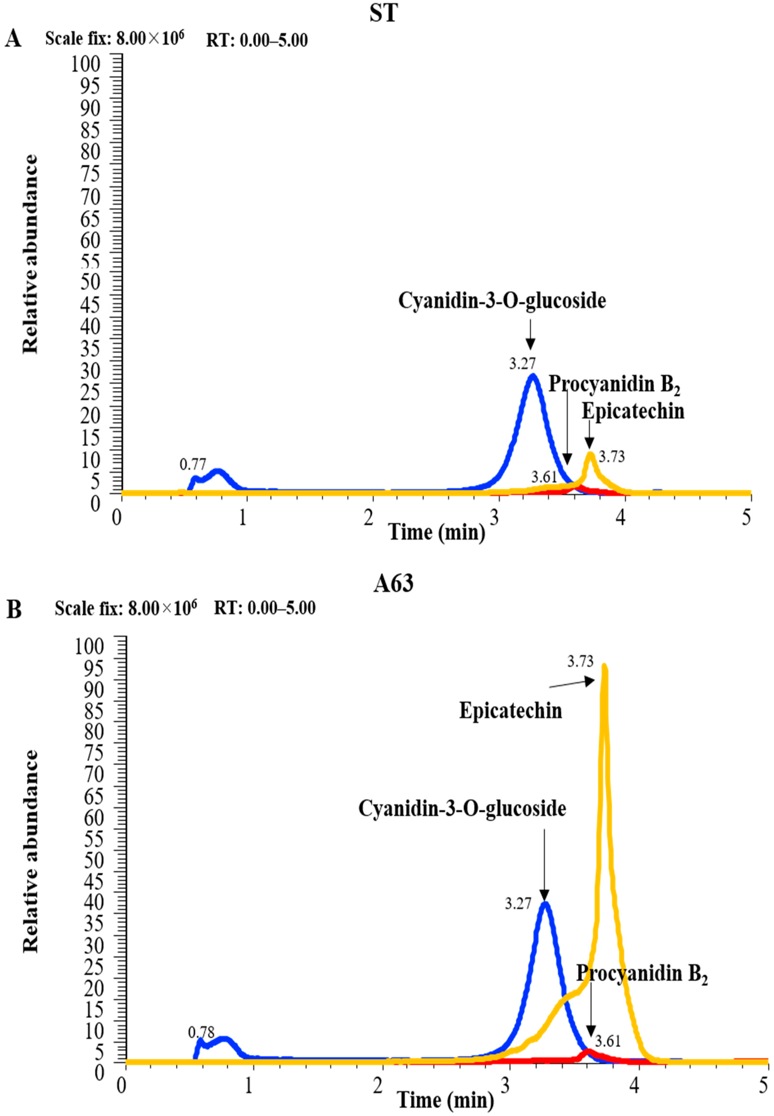 Molecules 27 02751 g001 550