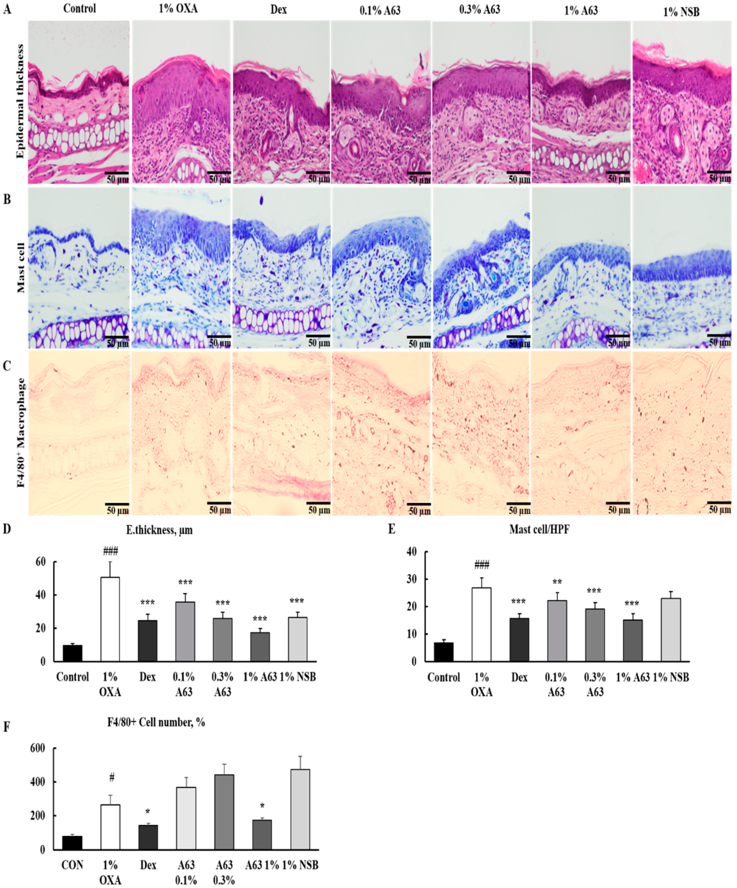 Molecules 27 02751 g002 550