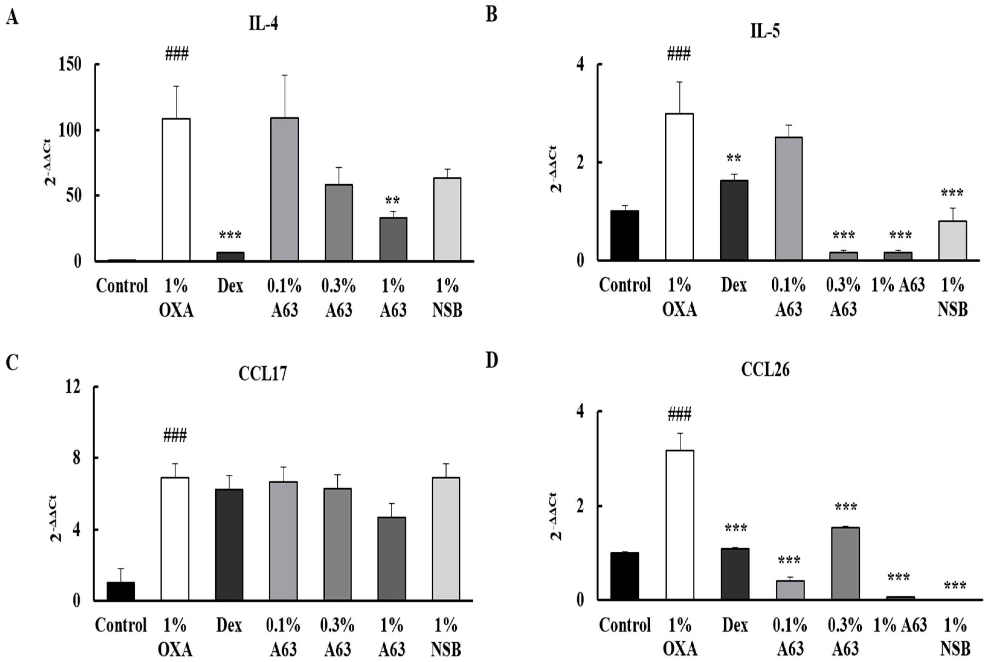 Molecules 27 02751 g004 550