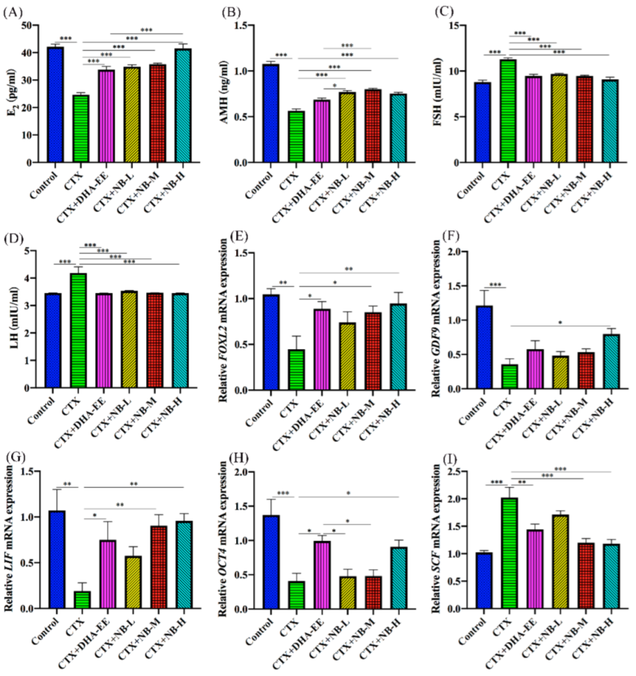 Molecules 27 02754 g004
