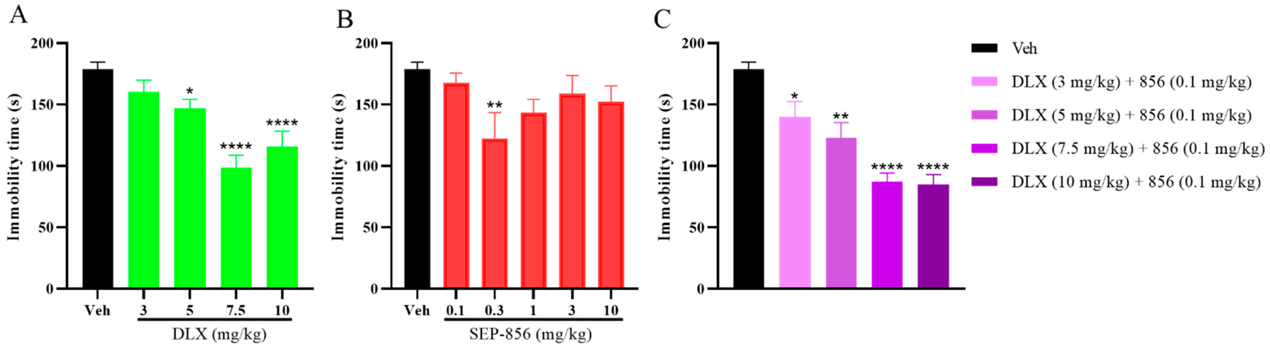 Molecules 27 02755 g002 550