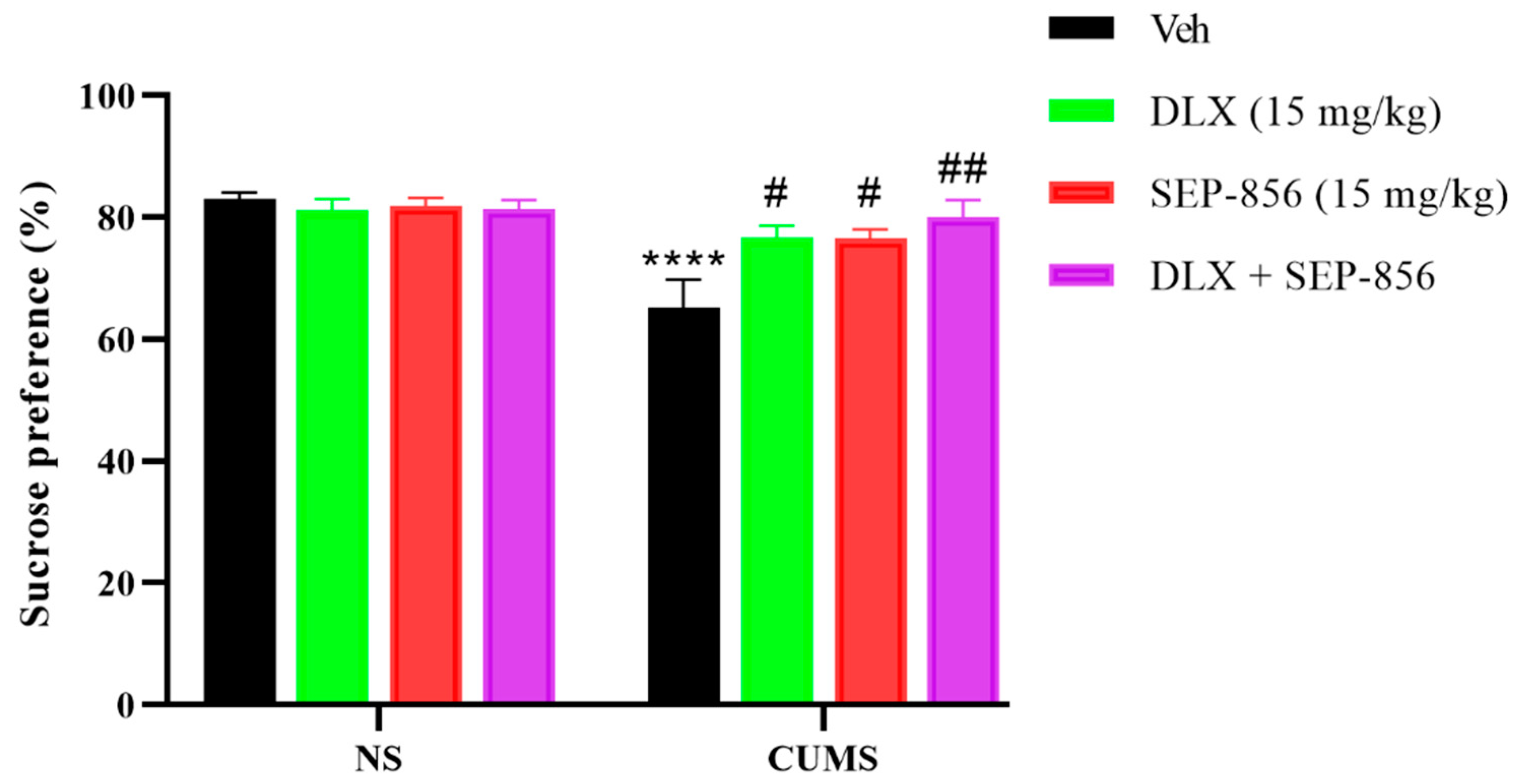 Molecules 27 02755 g004 550