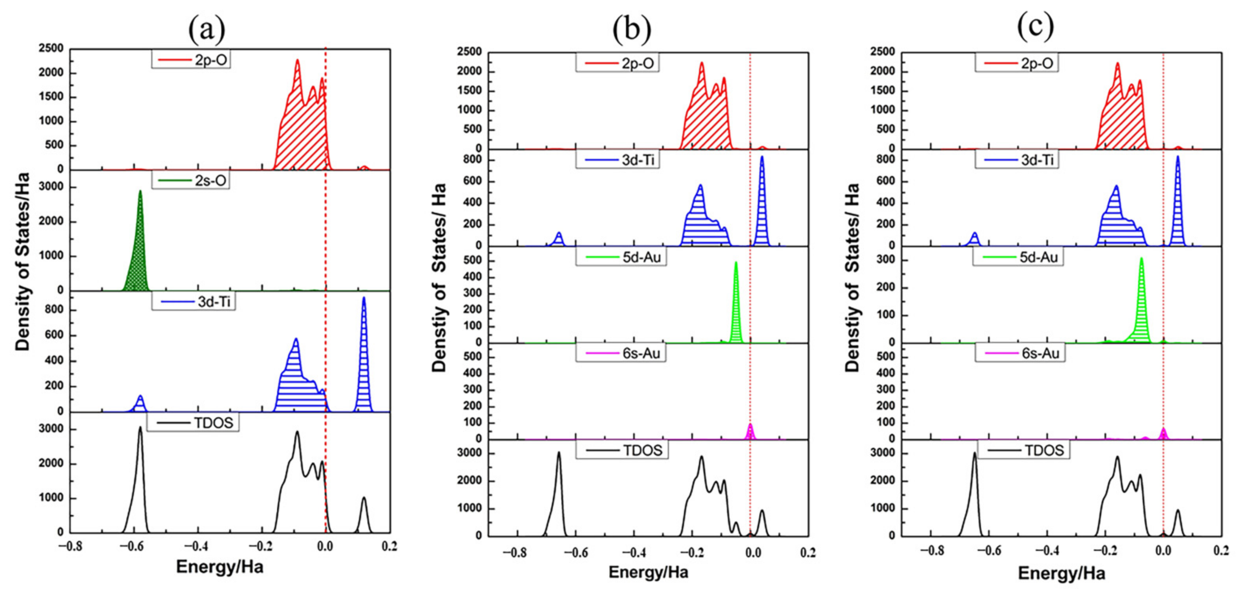 Molecules 27 02756 g003