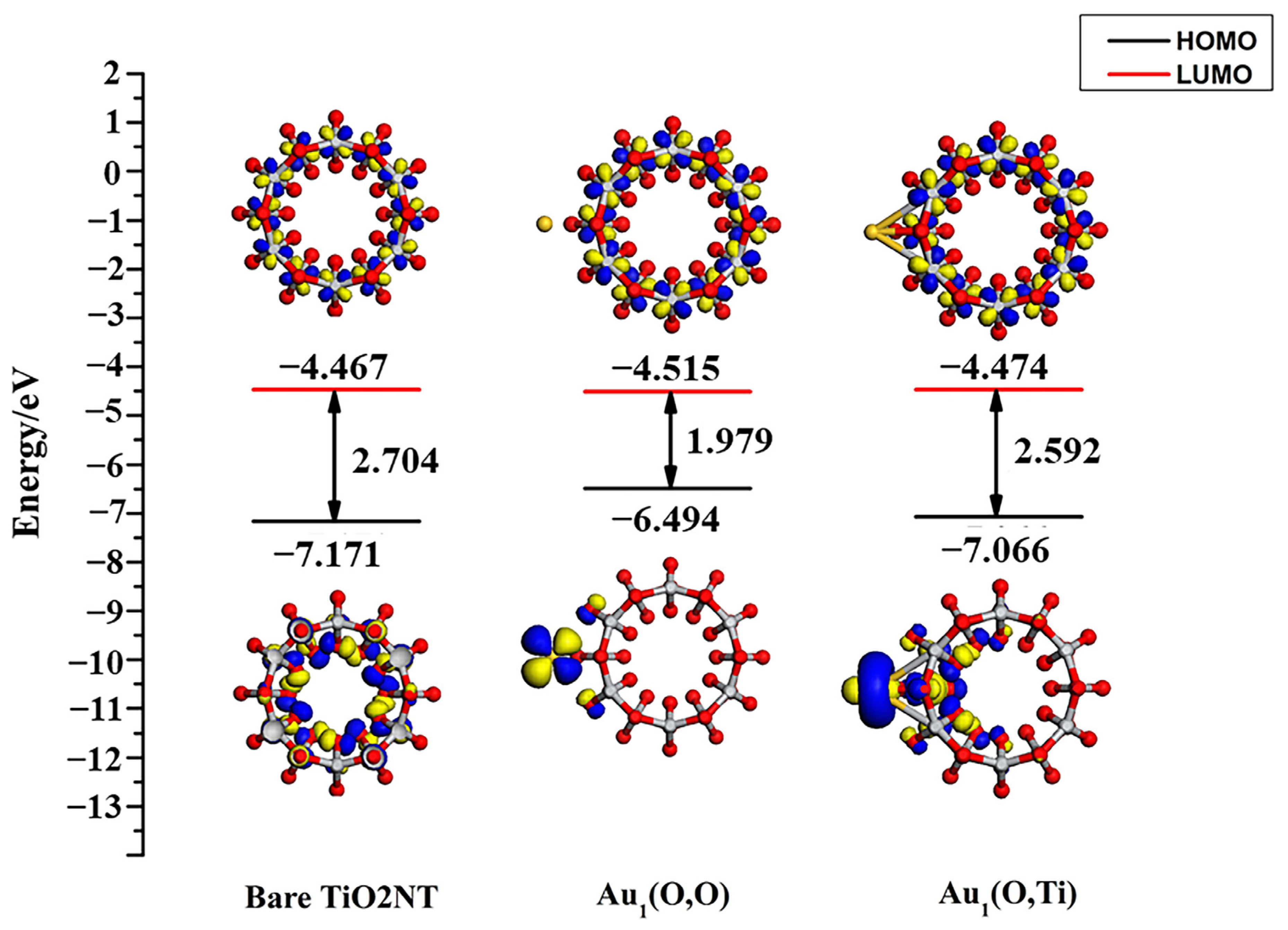 Molecules 27 02756 g004