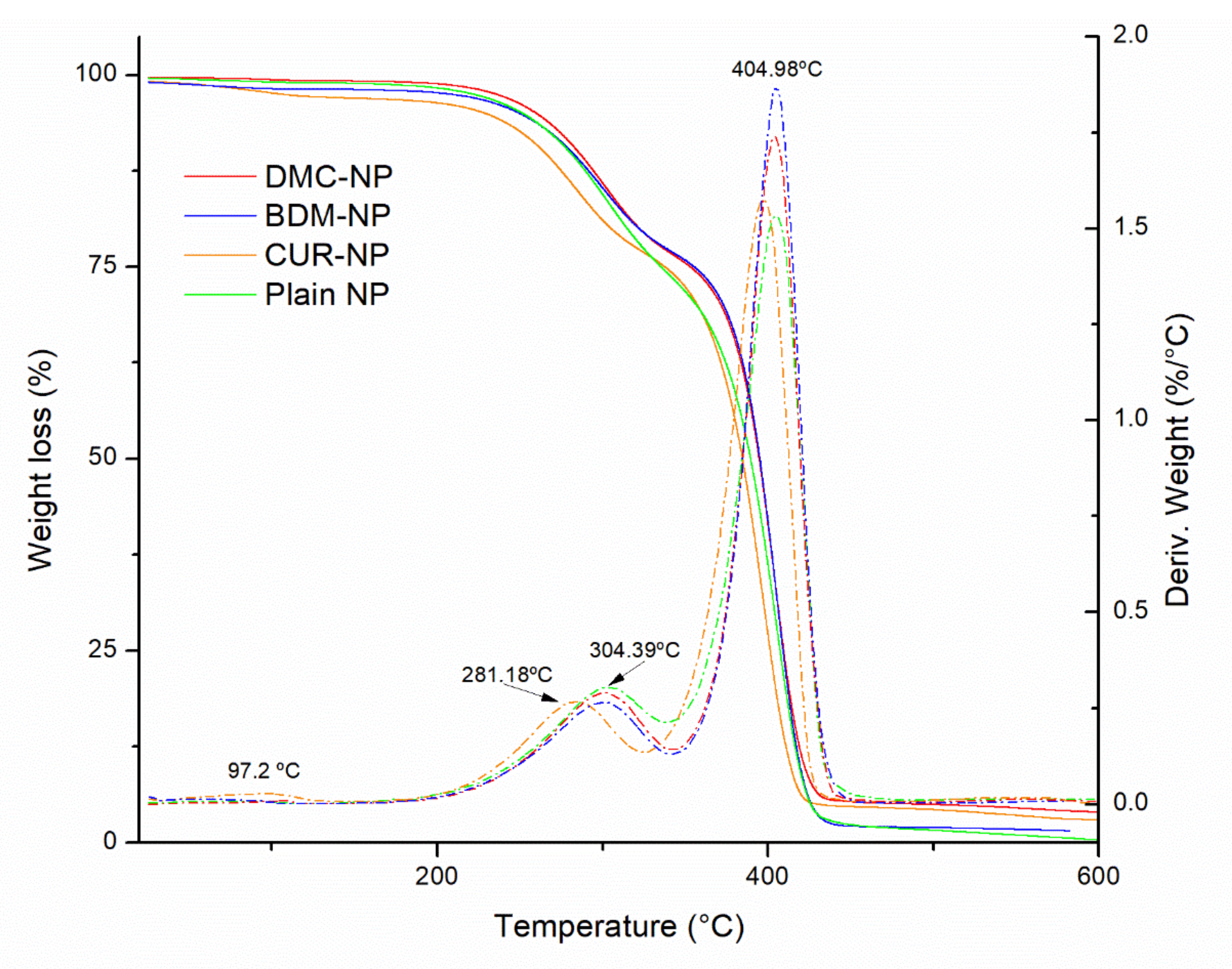 Molecules 27 02758 g005