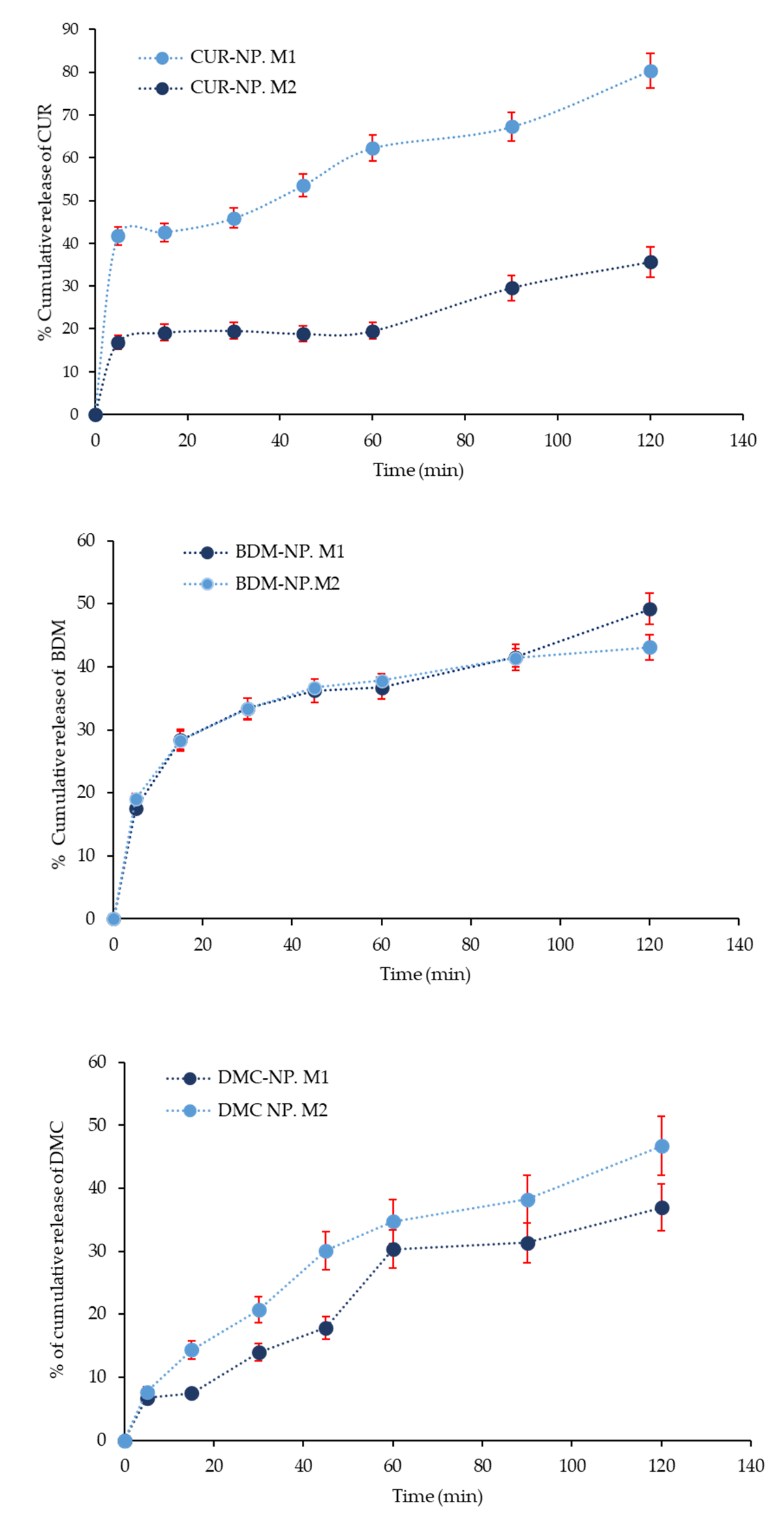 Molecules 27 02758 g006