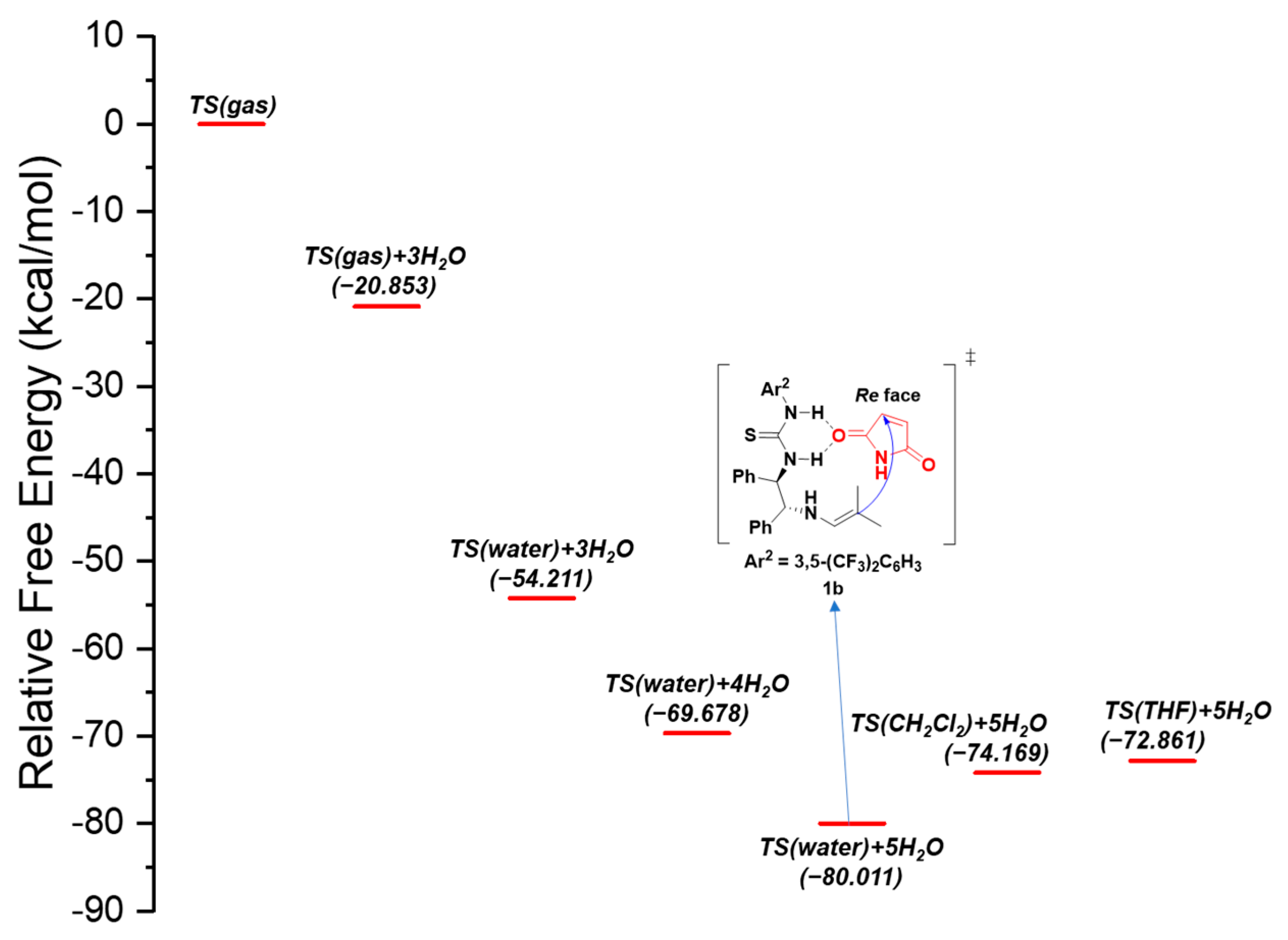 Molecules 27 02759 g004 550