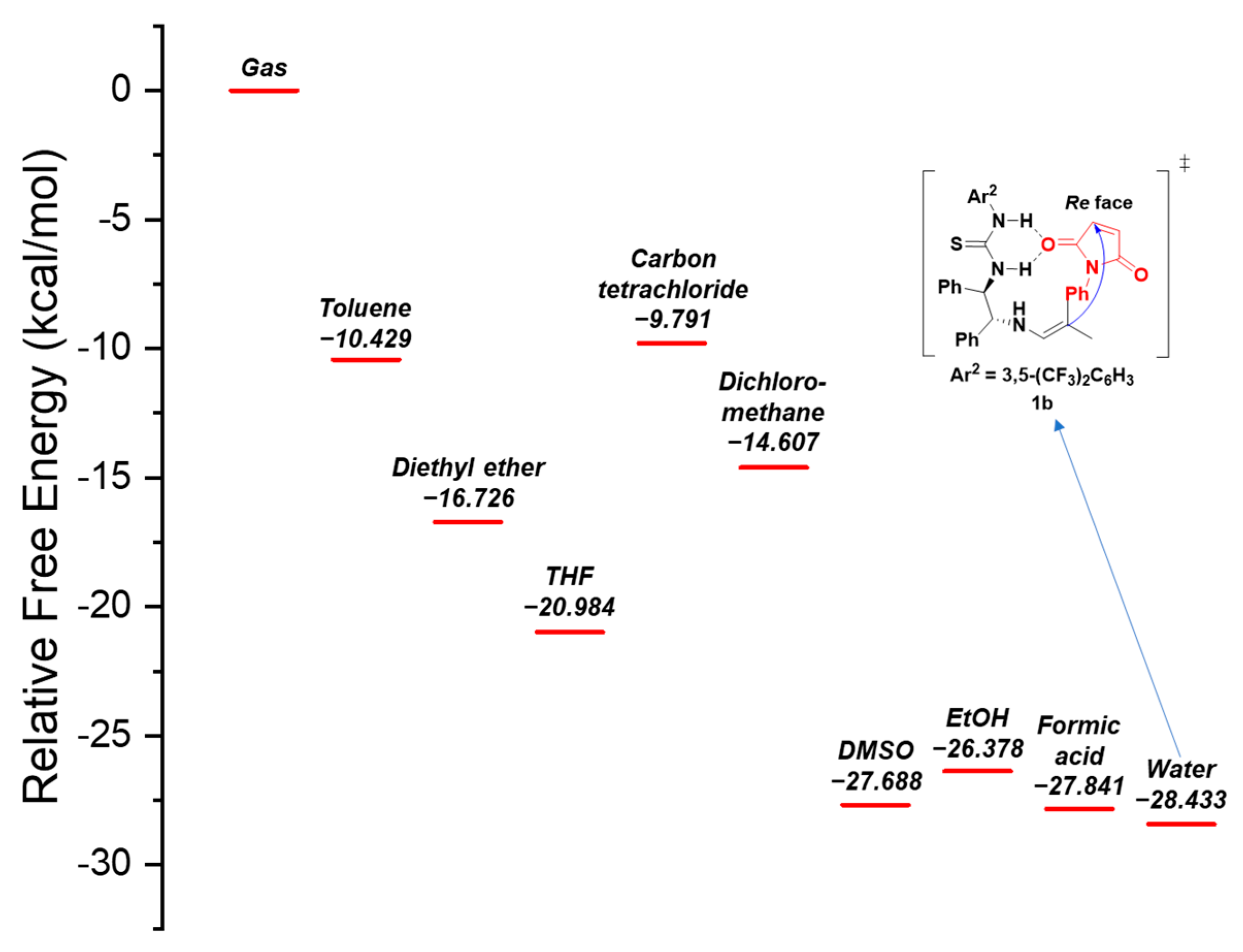 Molecules 27 02759 g005 550