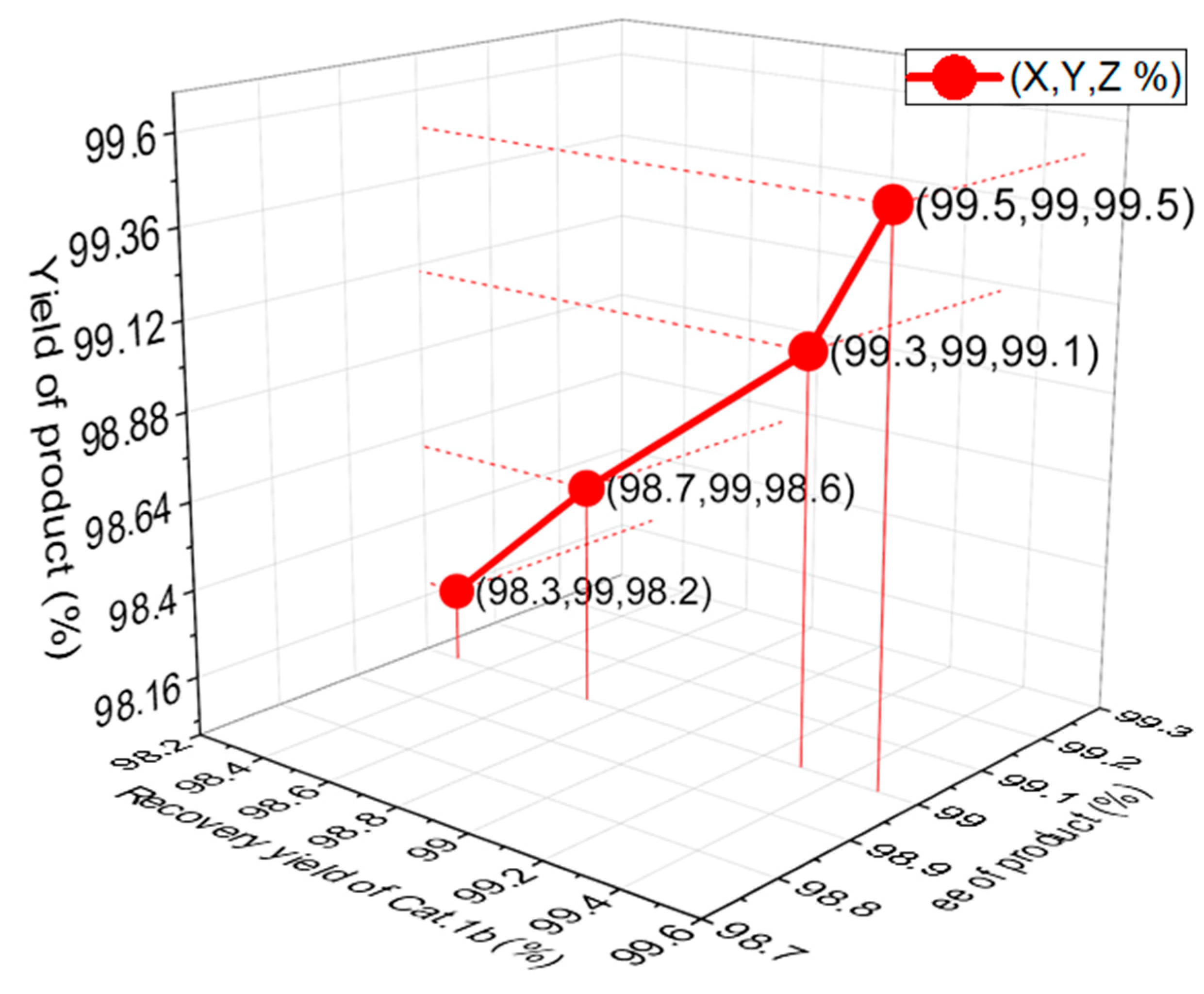 Molecules 27 02759 g006 550