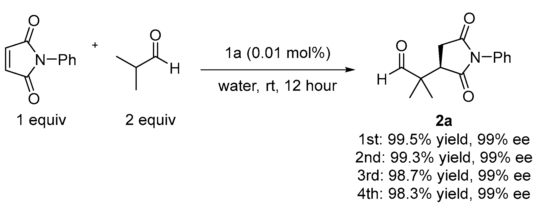 Molecules 27 02759 g007 550
