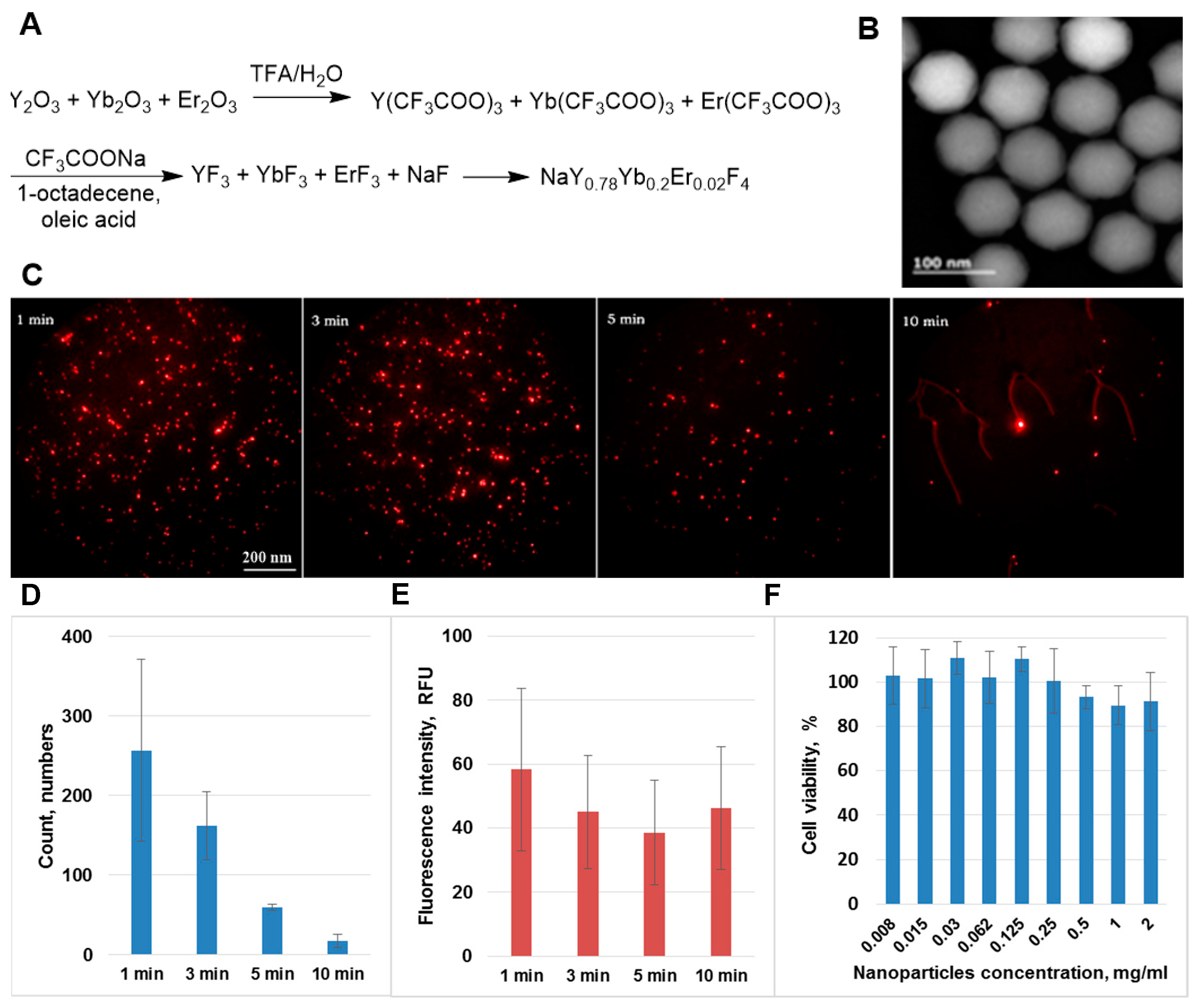 Molecules 27 02763 g002