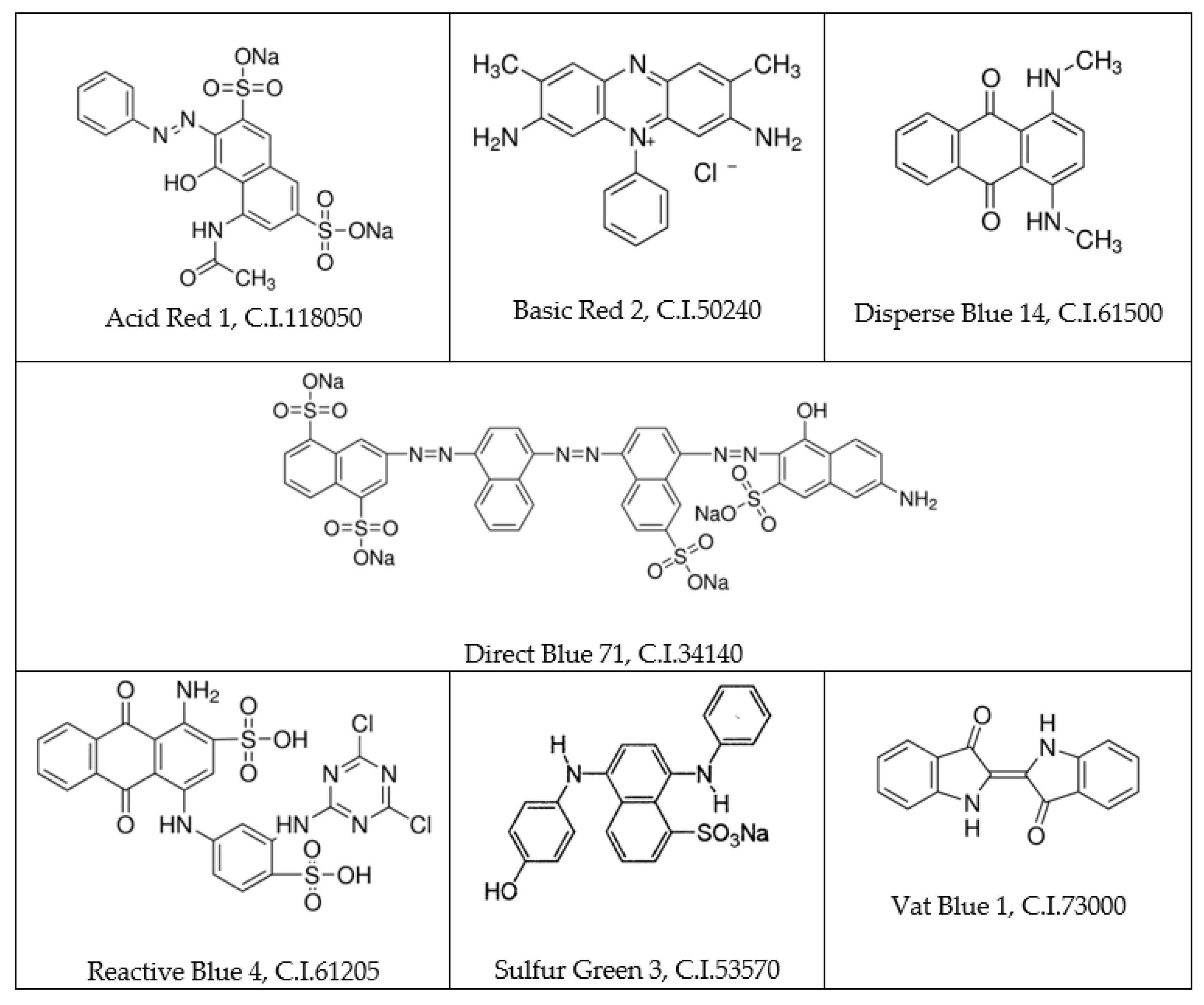 Molecules 27 02767 g001
