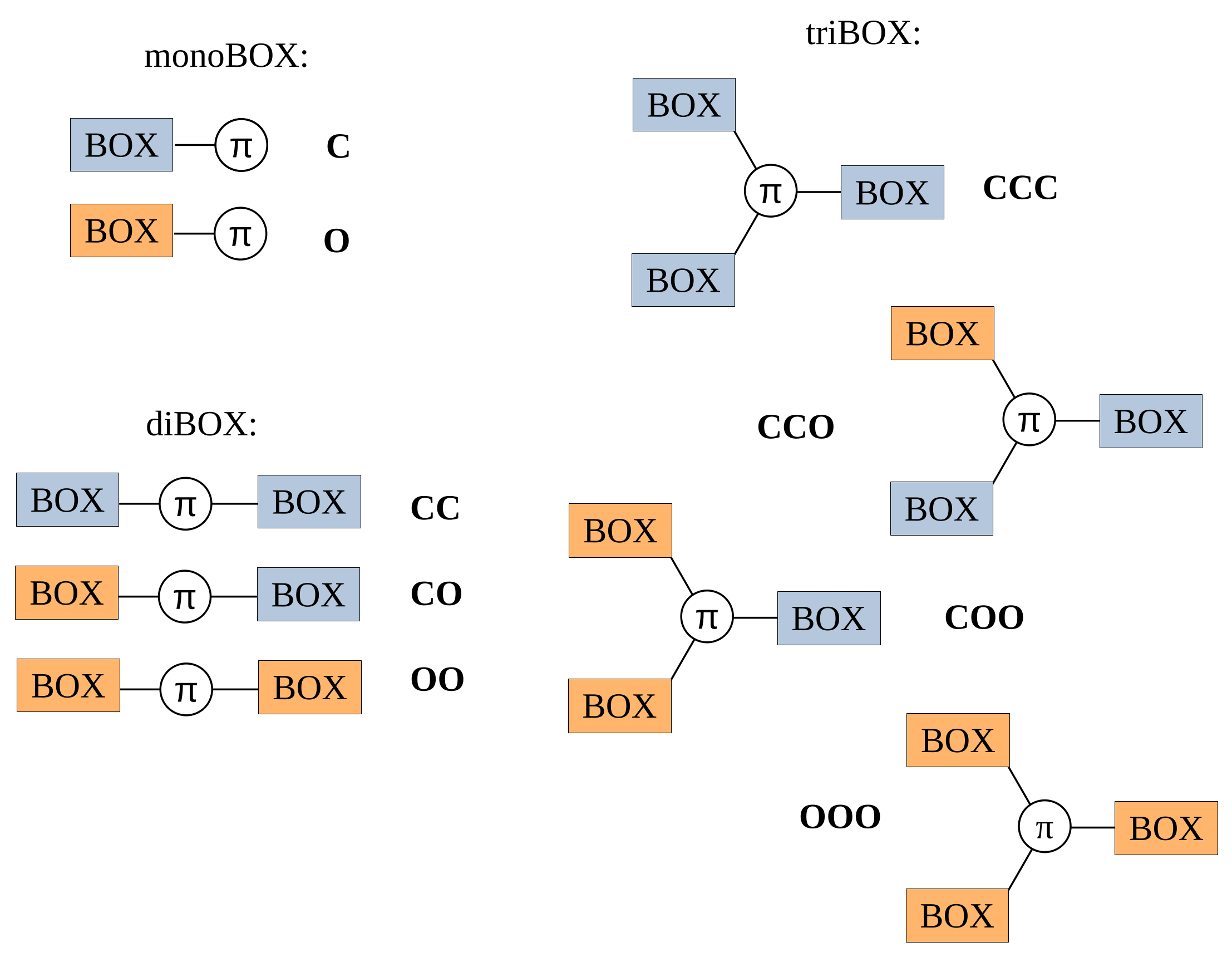Molecules 27 02770 g002 550