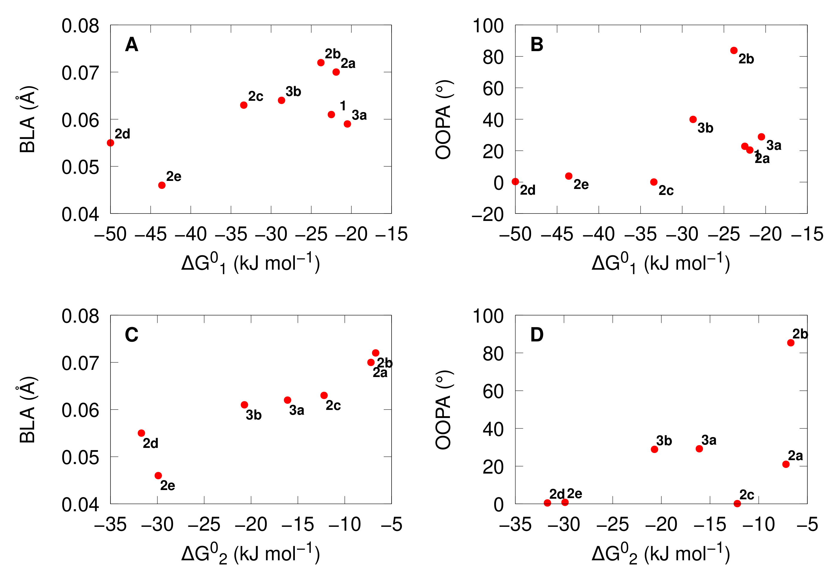 Molecules 27 02770 g005 550