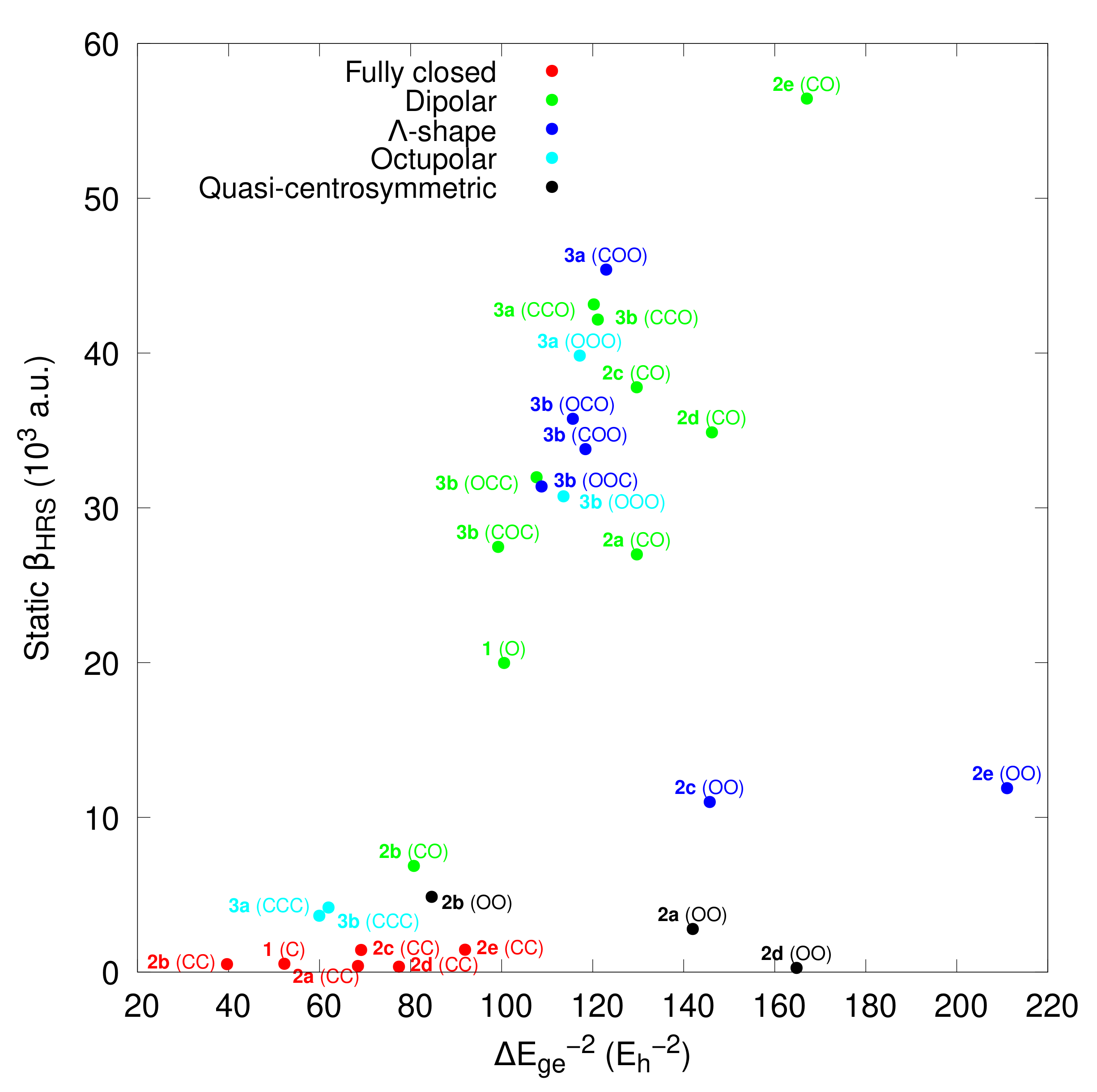 Molecules 27 02770 g008 550