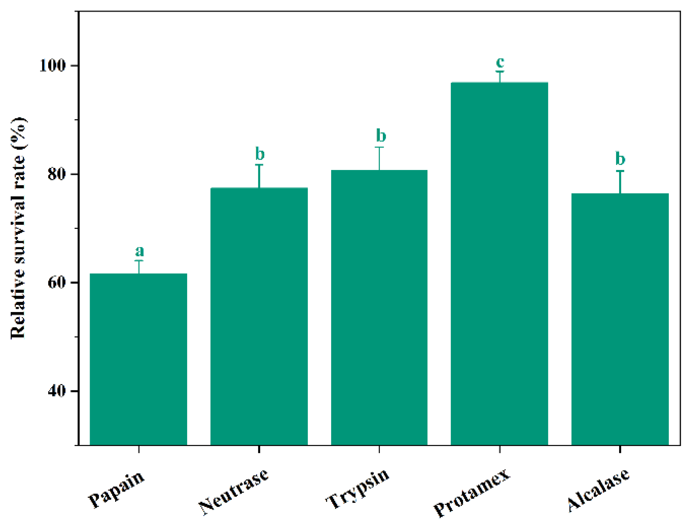 Molecules 27 02771 g001