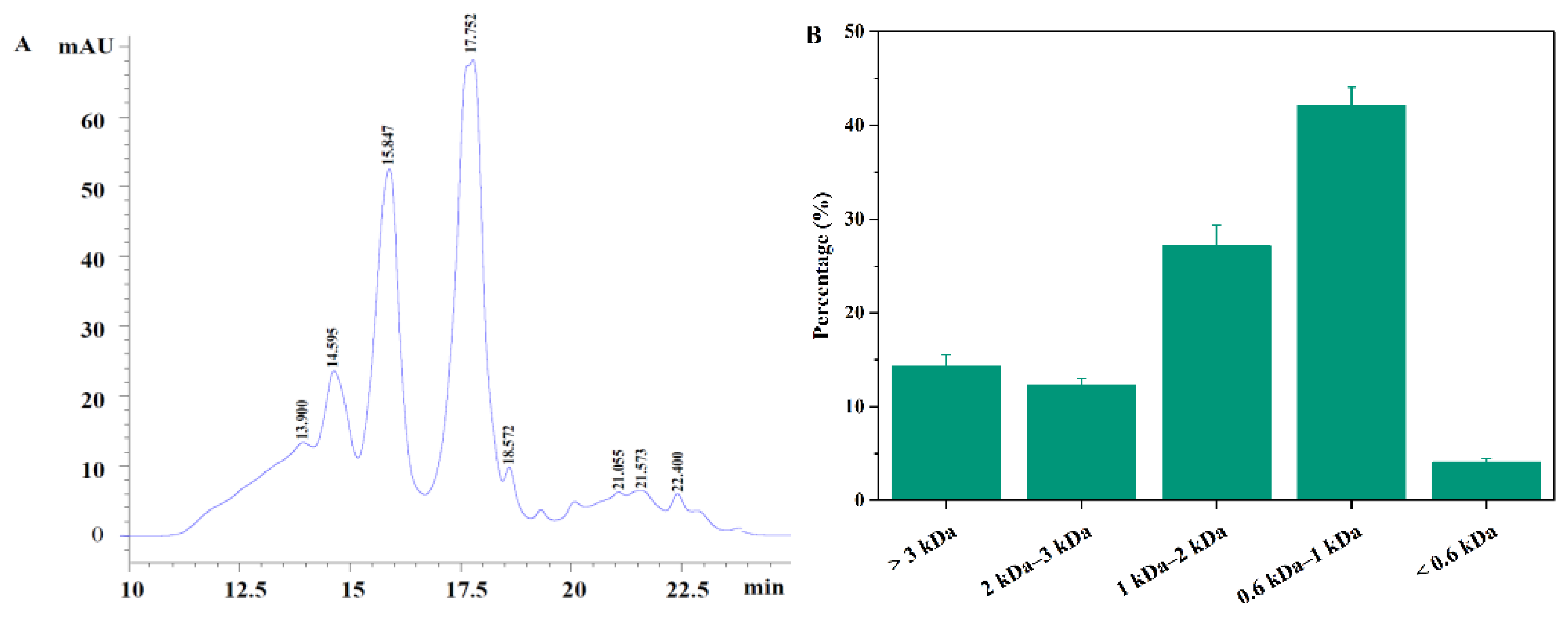 Molecules 27 02771 g002