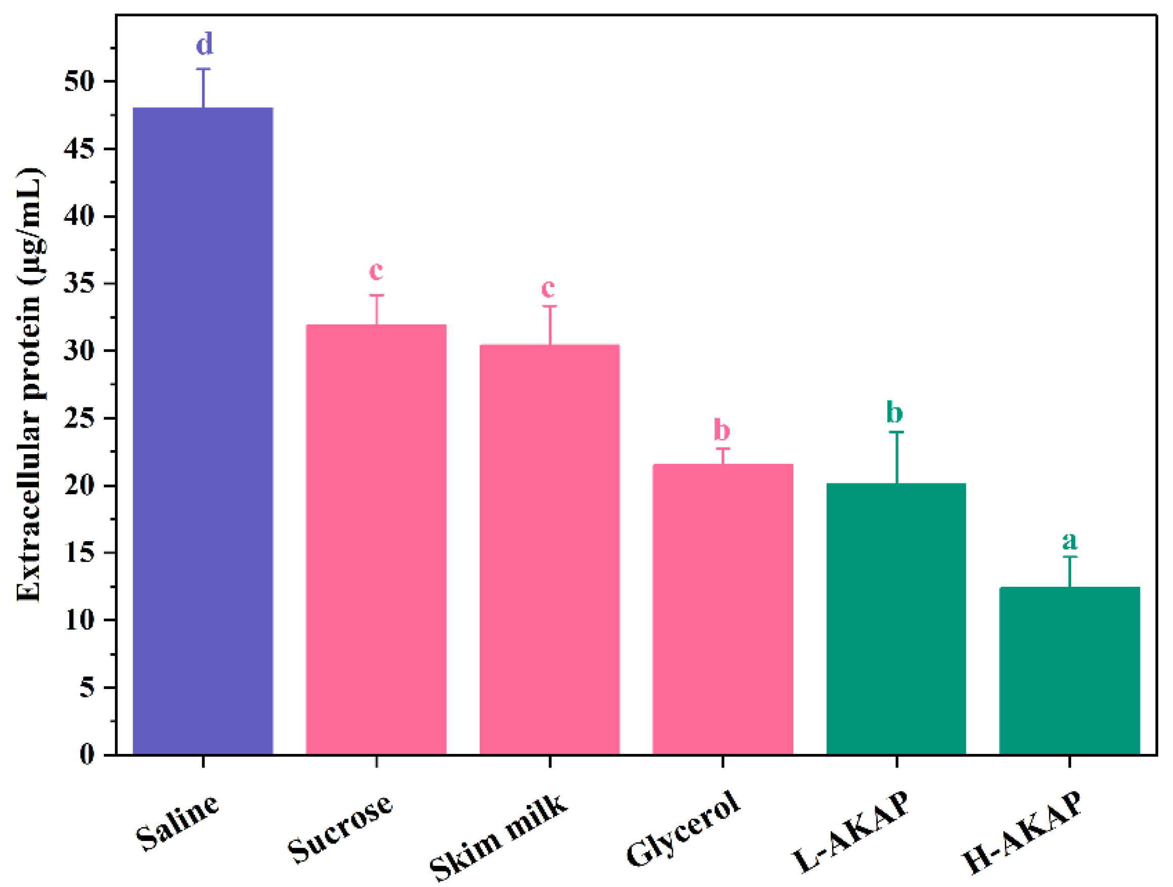 Molecules 27 02771 g005