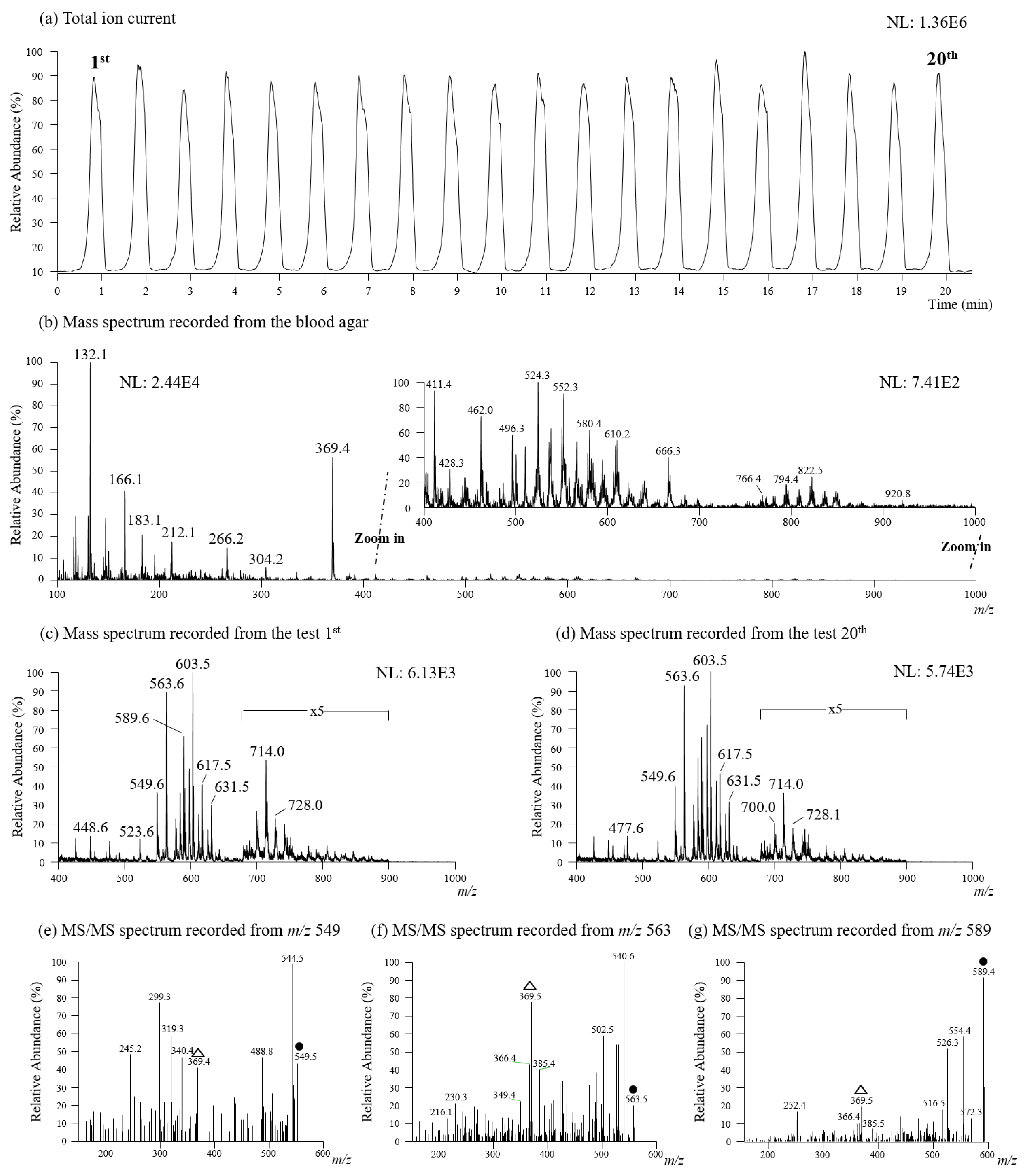 Molecules 27 02772 g002 550