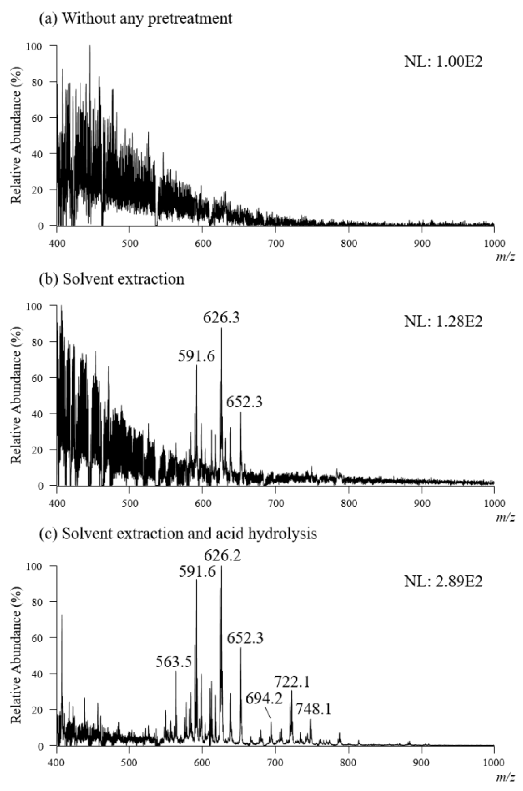 Molecules 27 02772 g003 550