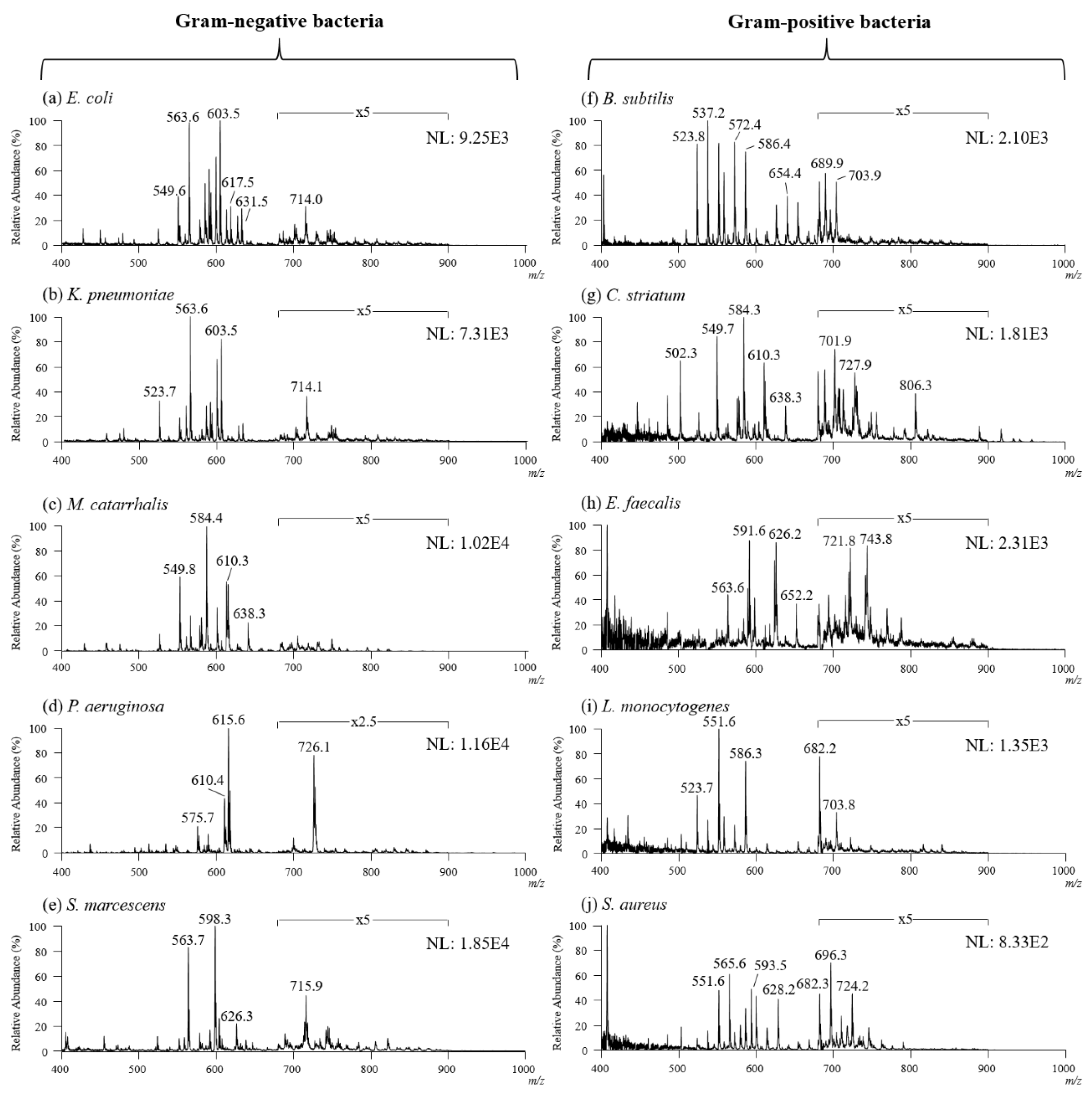 Molecules 27 02772 g004 550