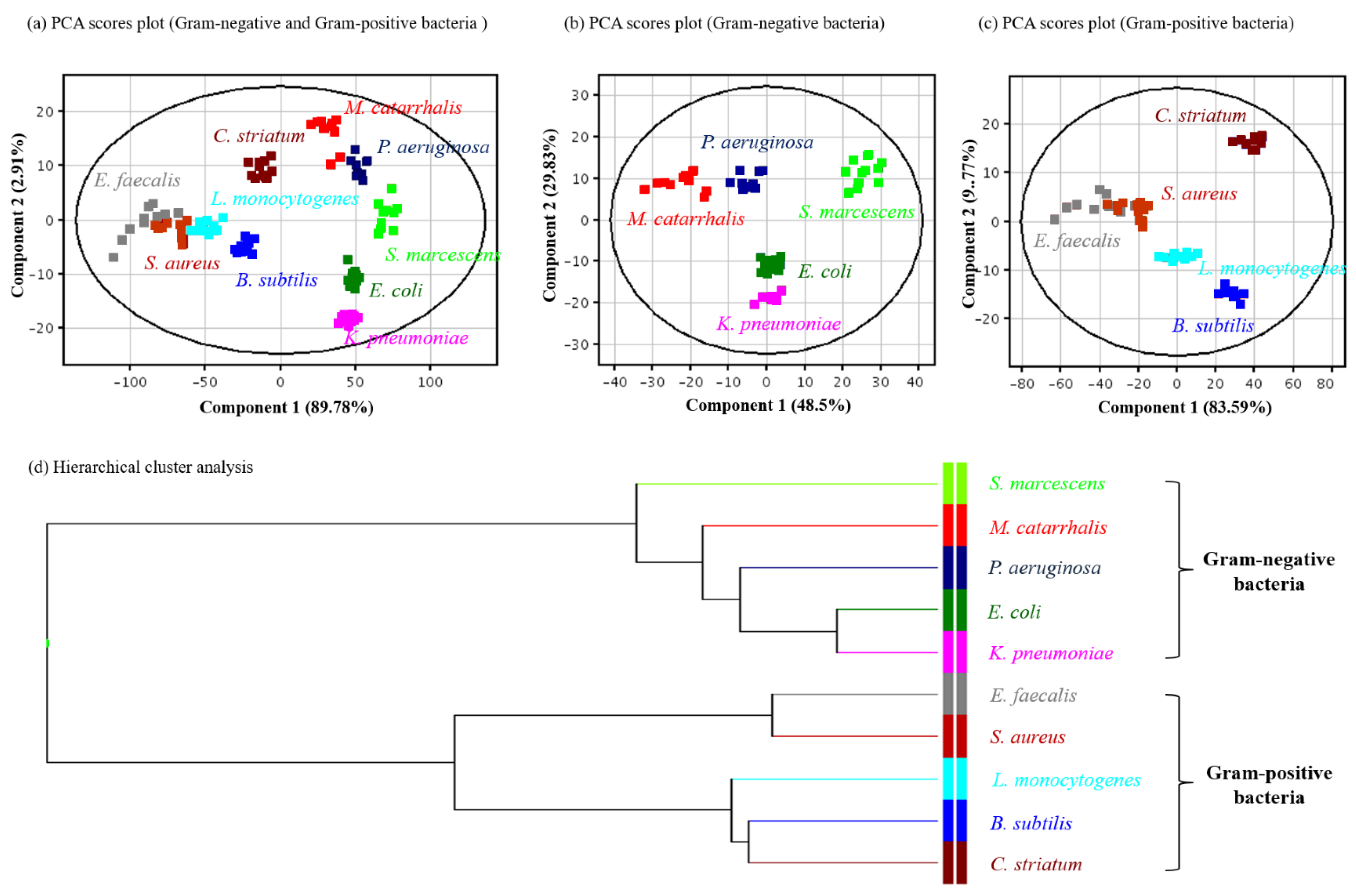 Molecules 27 02772 g005 550