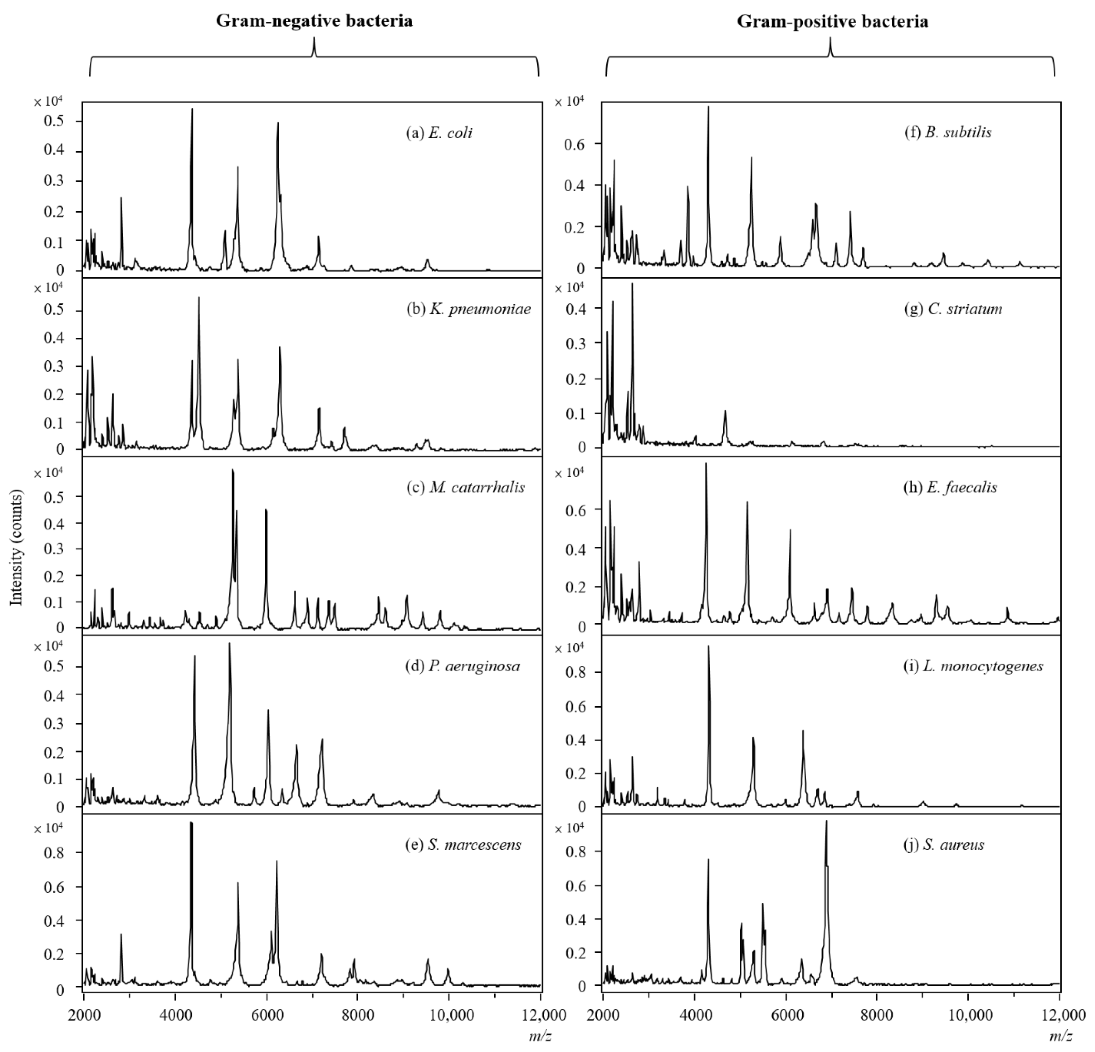 Molecules 27 02772 g006 550