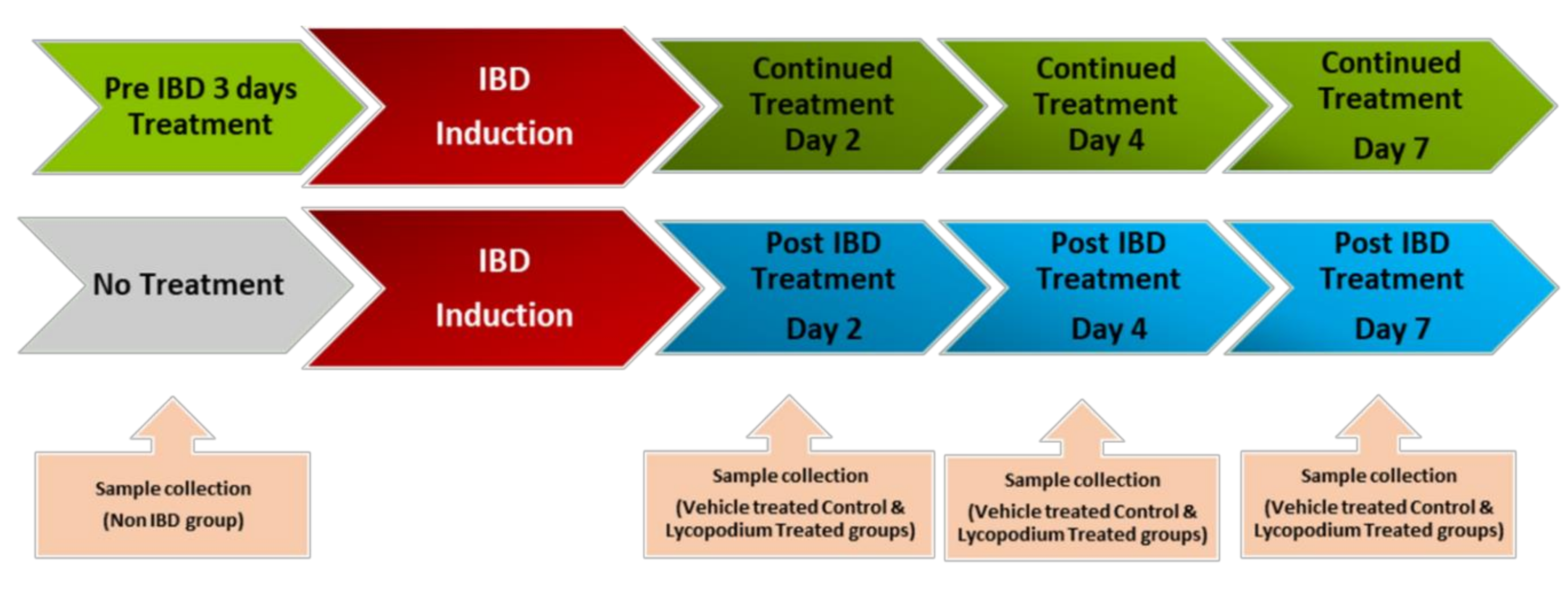 Molecules 27 02774 g001 550