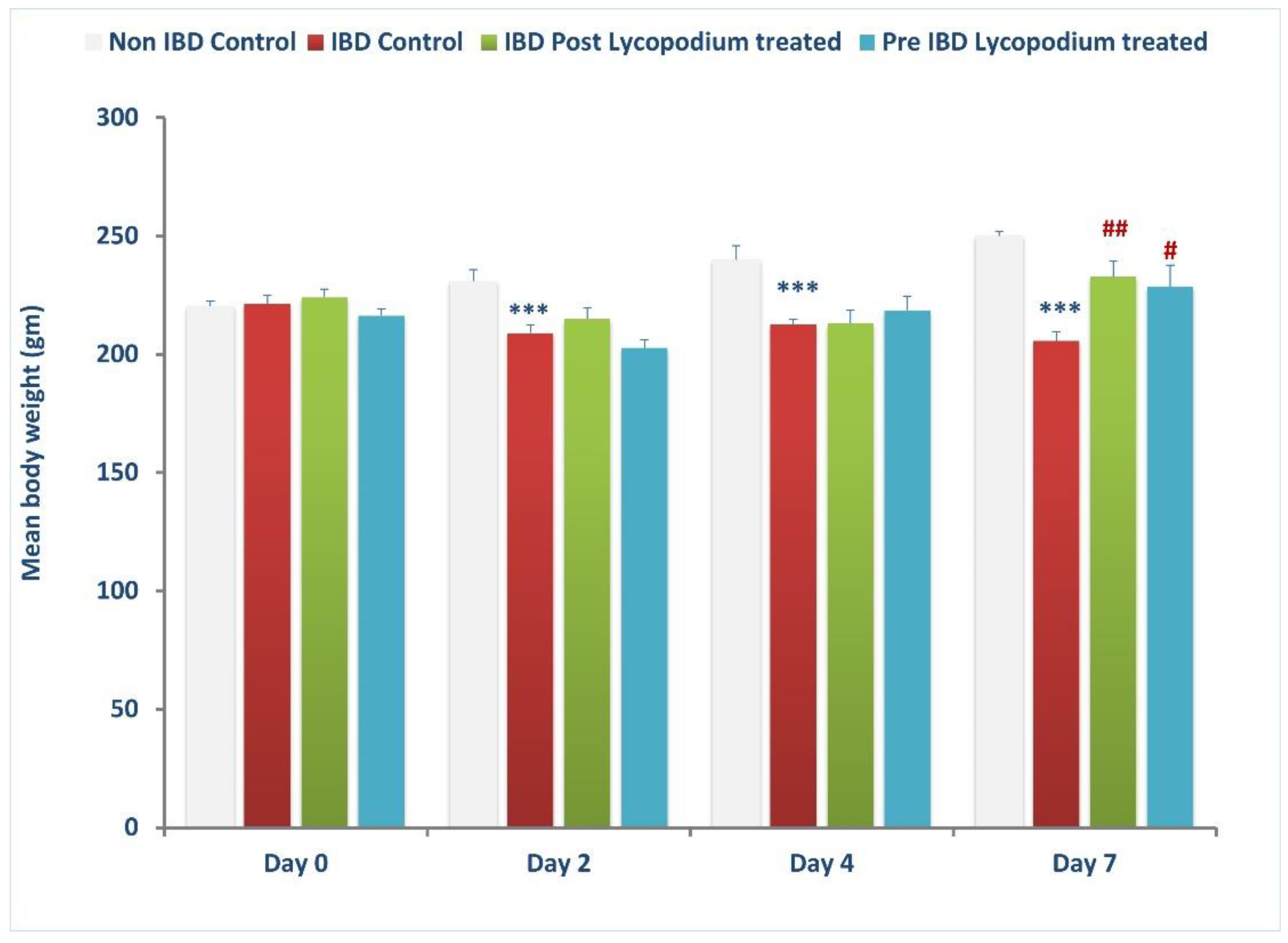 Molecules 27 02774 g002 550