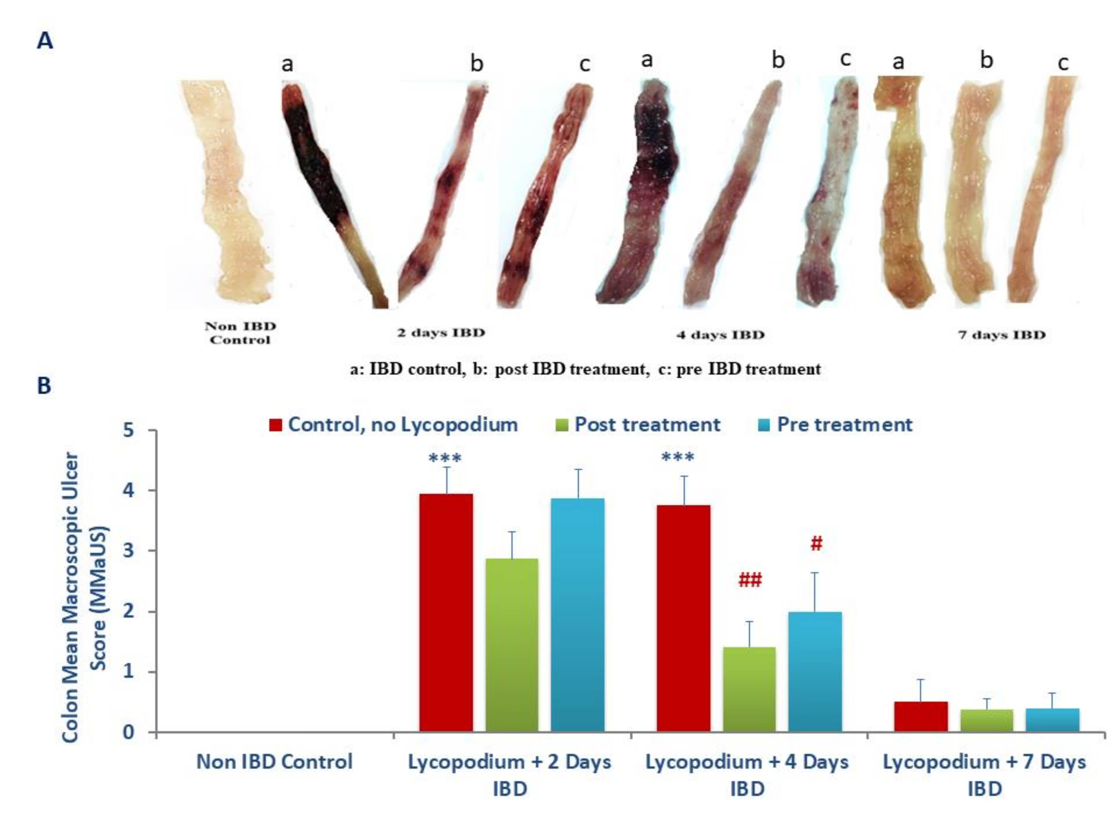Molecules 27 02774 g003 550