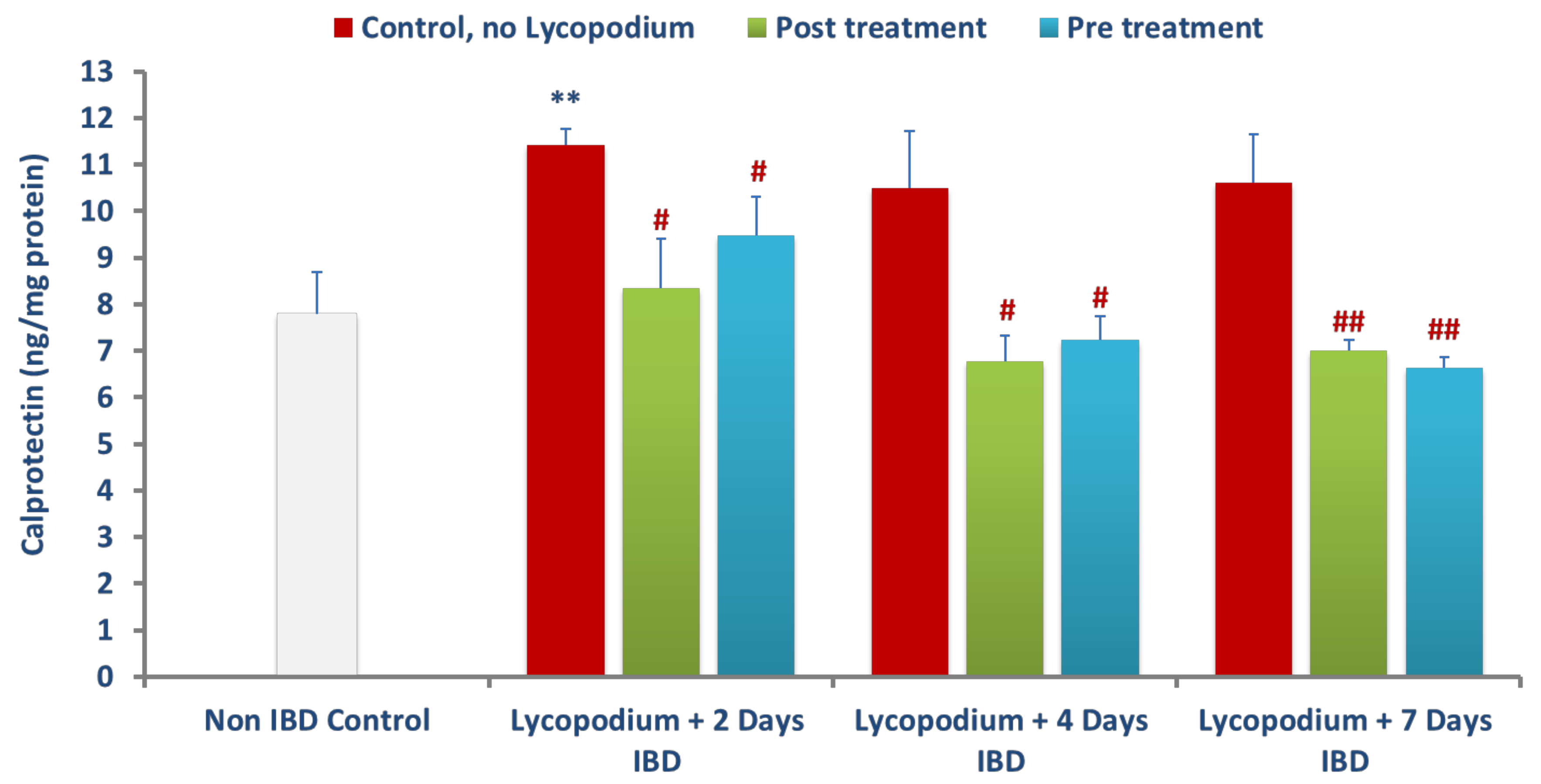 Molecules 27 02774 g006 550