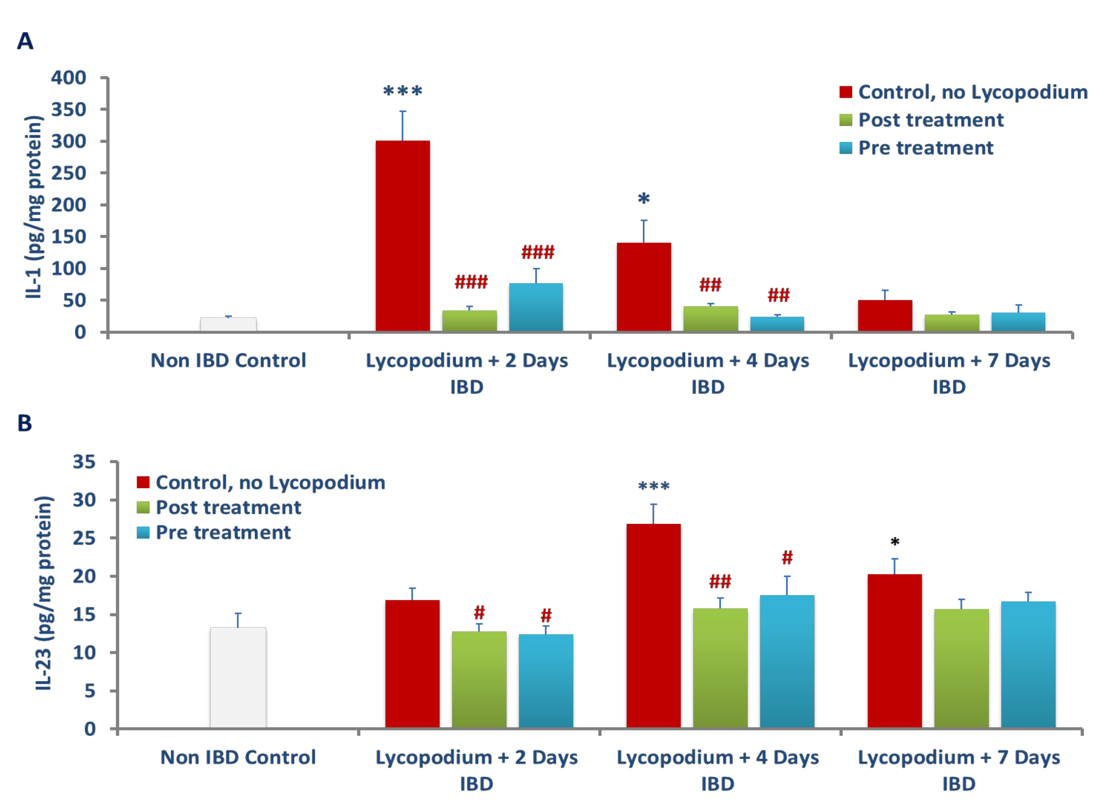 Molecules 27 02774 g007 550