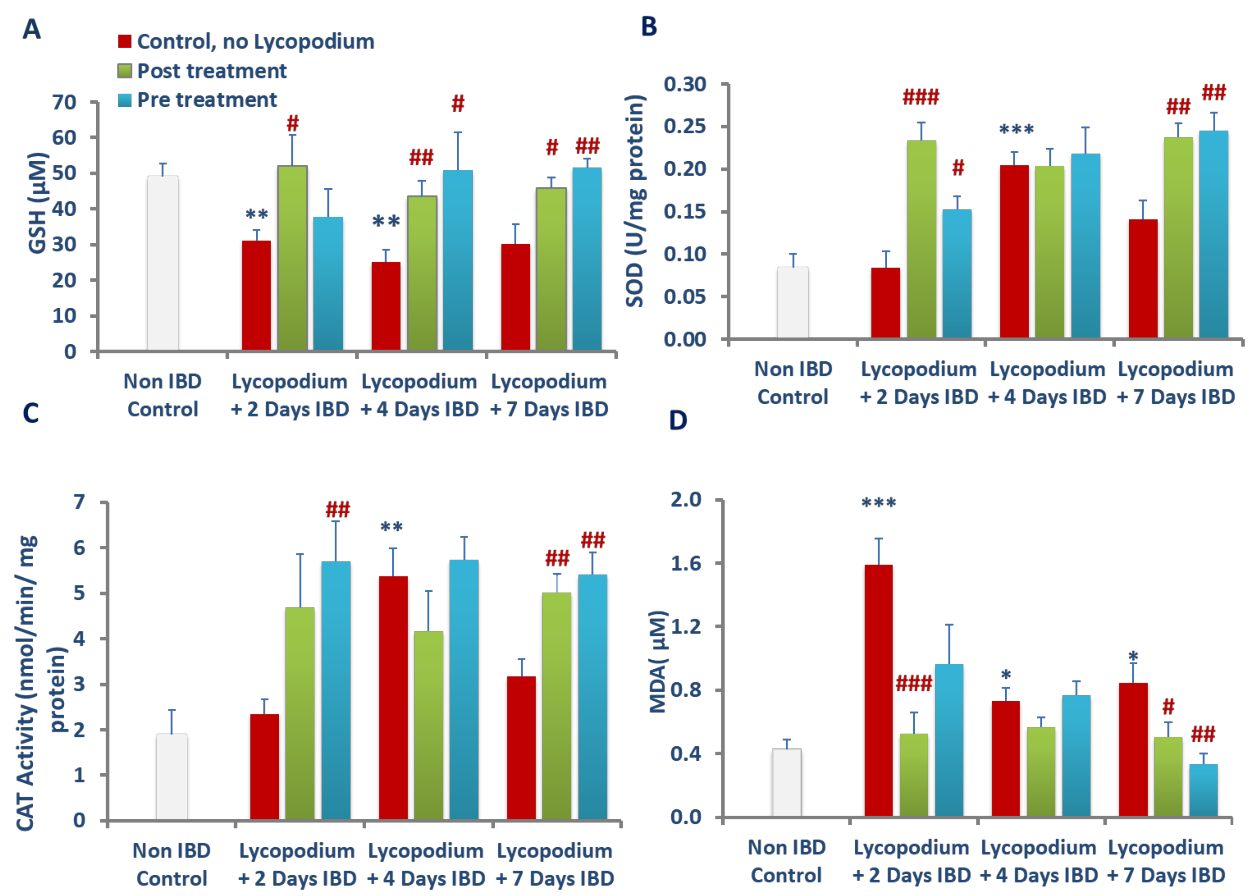 Molecules 27 02774 g008 550