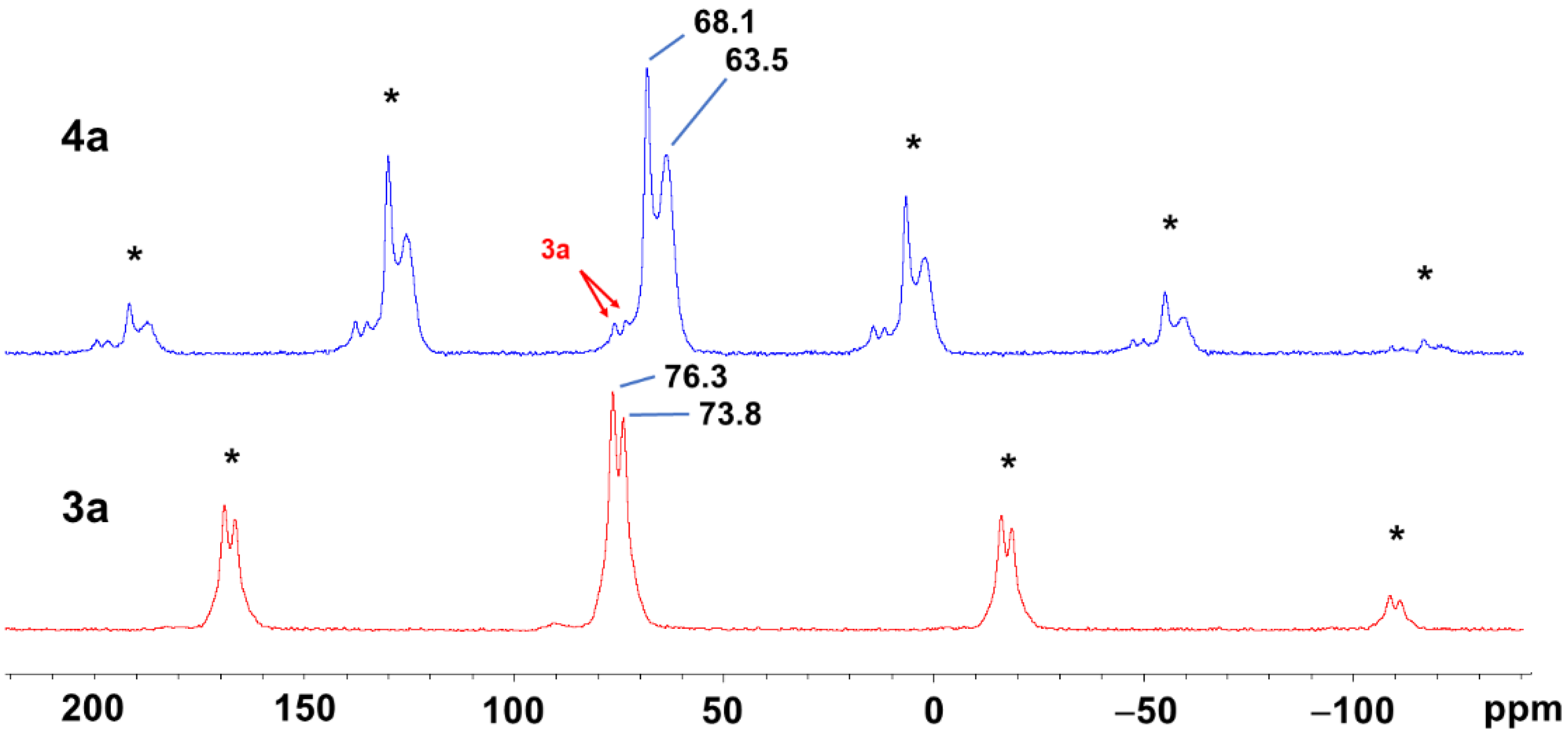 Molecules 27 02778 g007 550