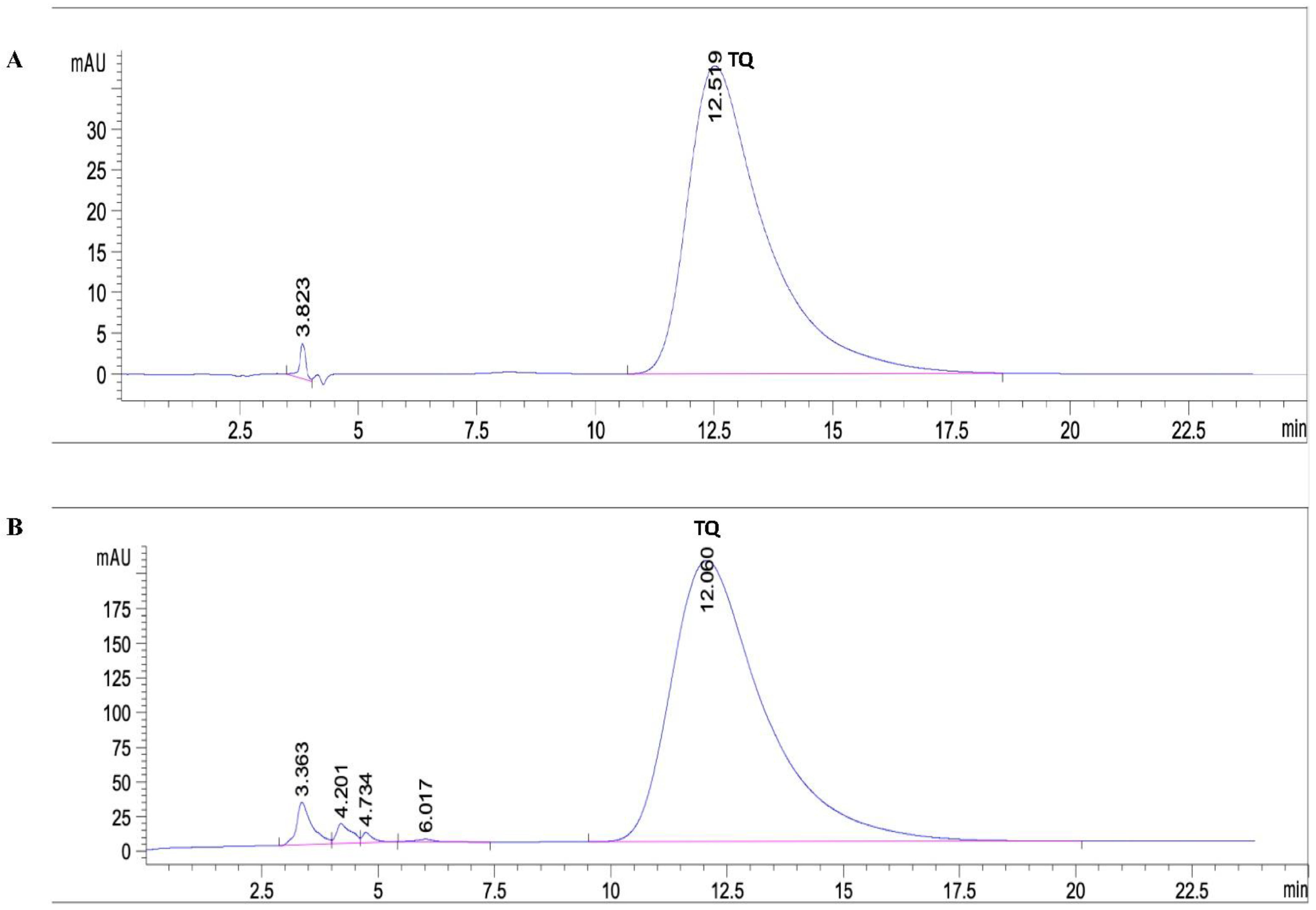 Molecules 27 02779 g002