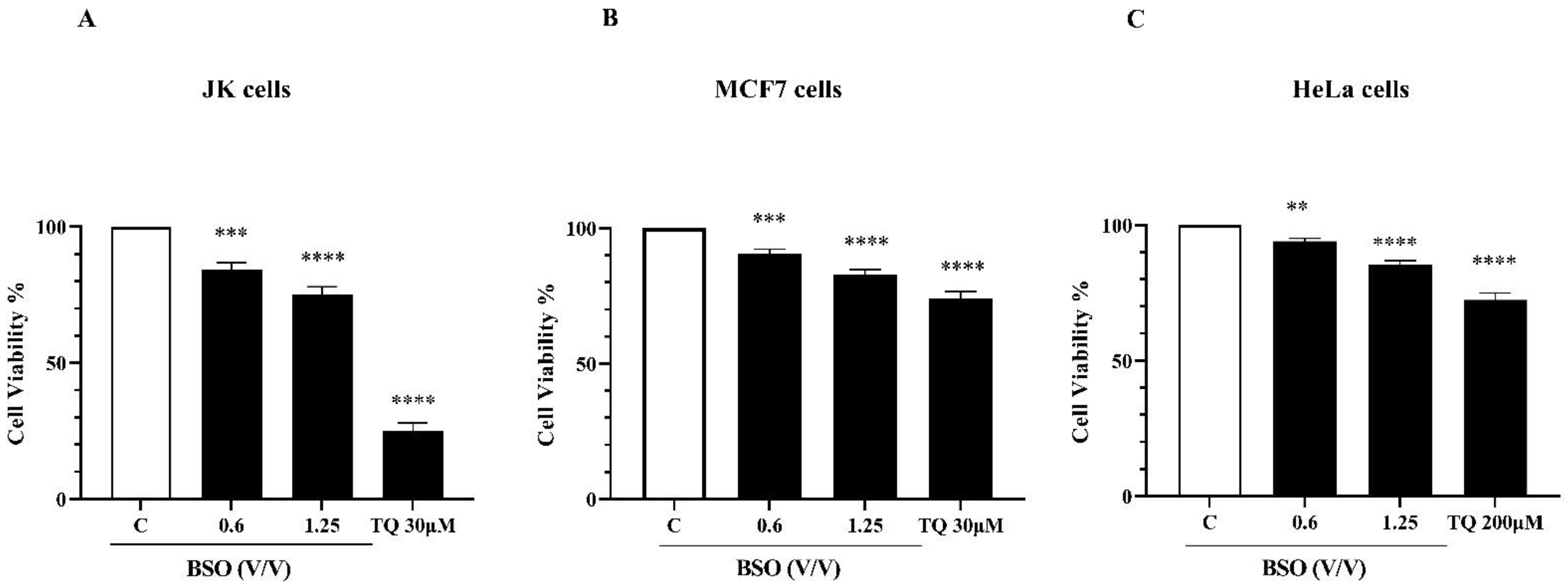 Molecules 27 02779 g003